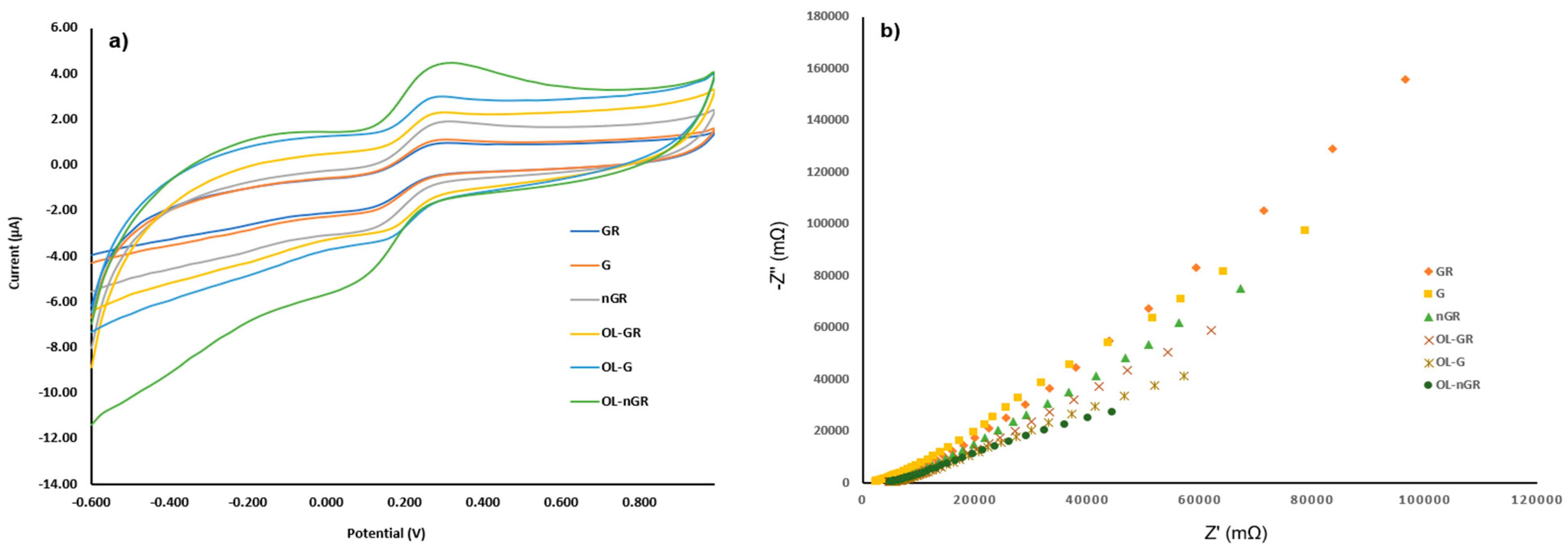 Chemosensors 13 00210 g003