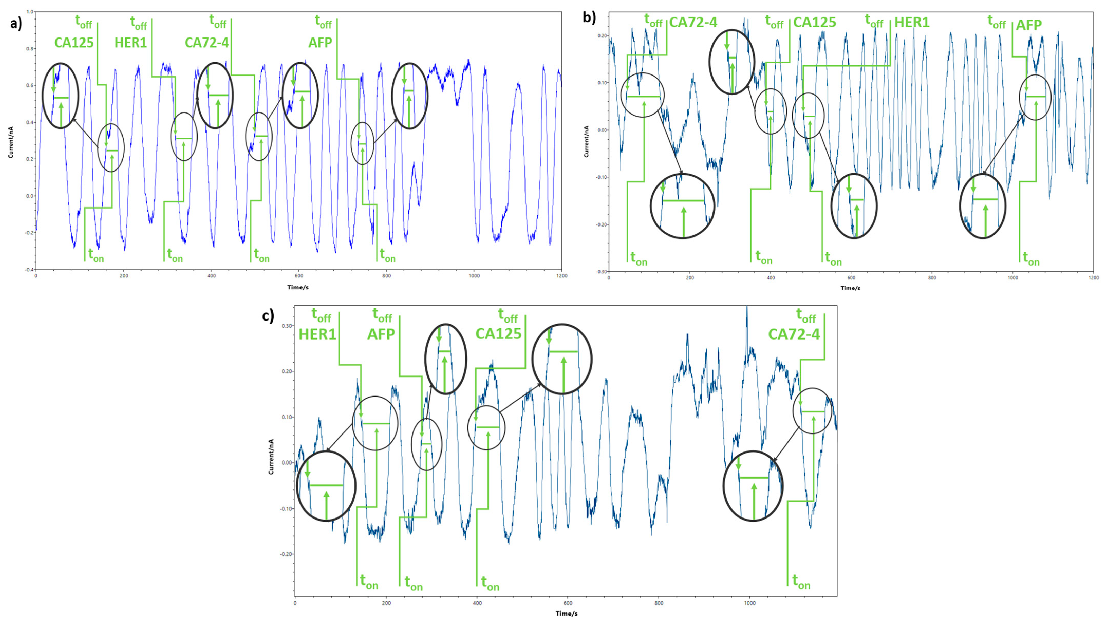 Chemosensors 13 00210 g004