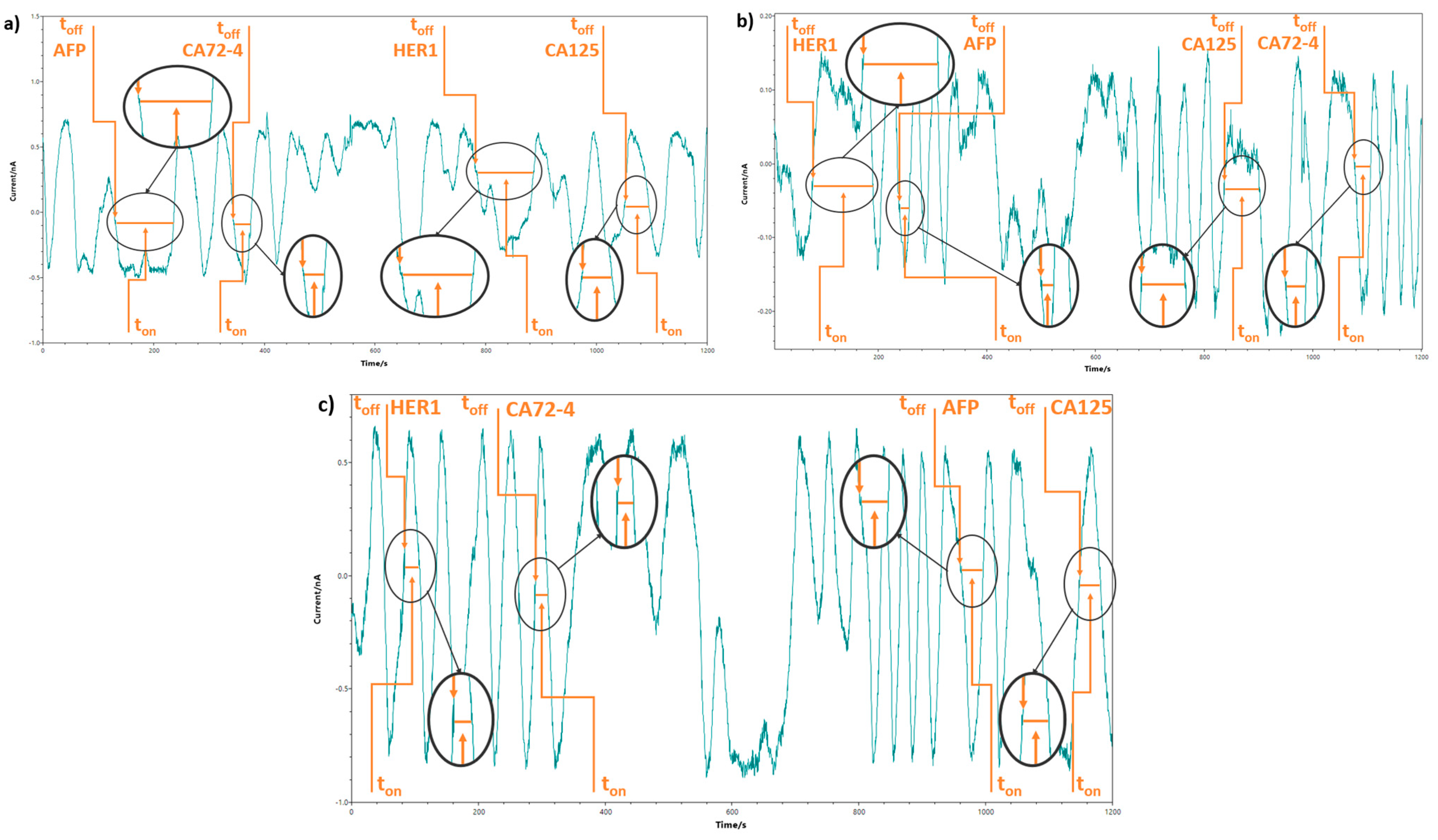 Chemosensors 13 00210 g005