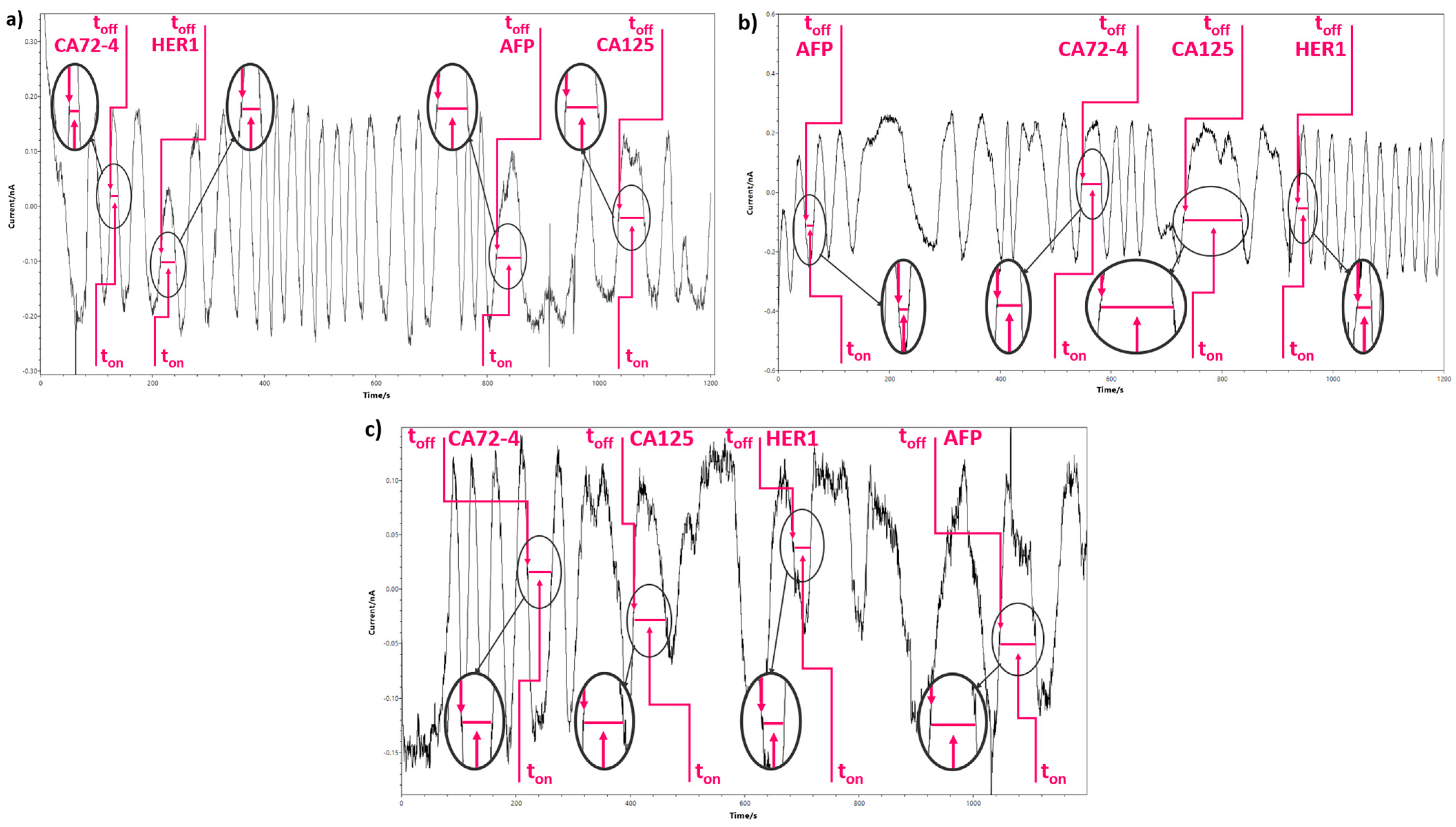 Chemosensors 13 00210 g007