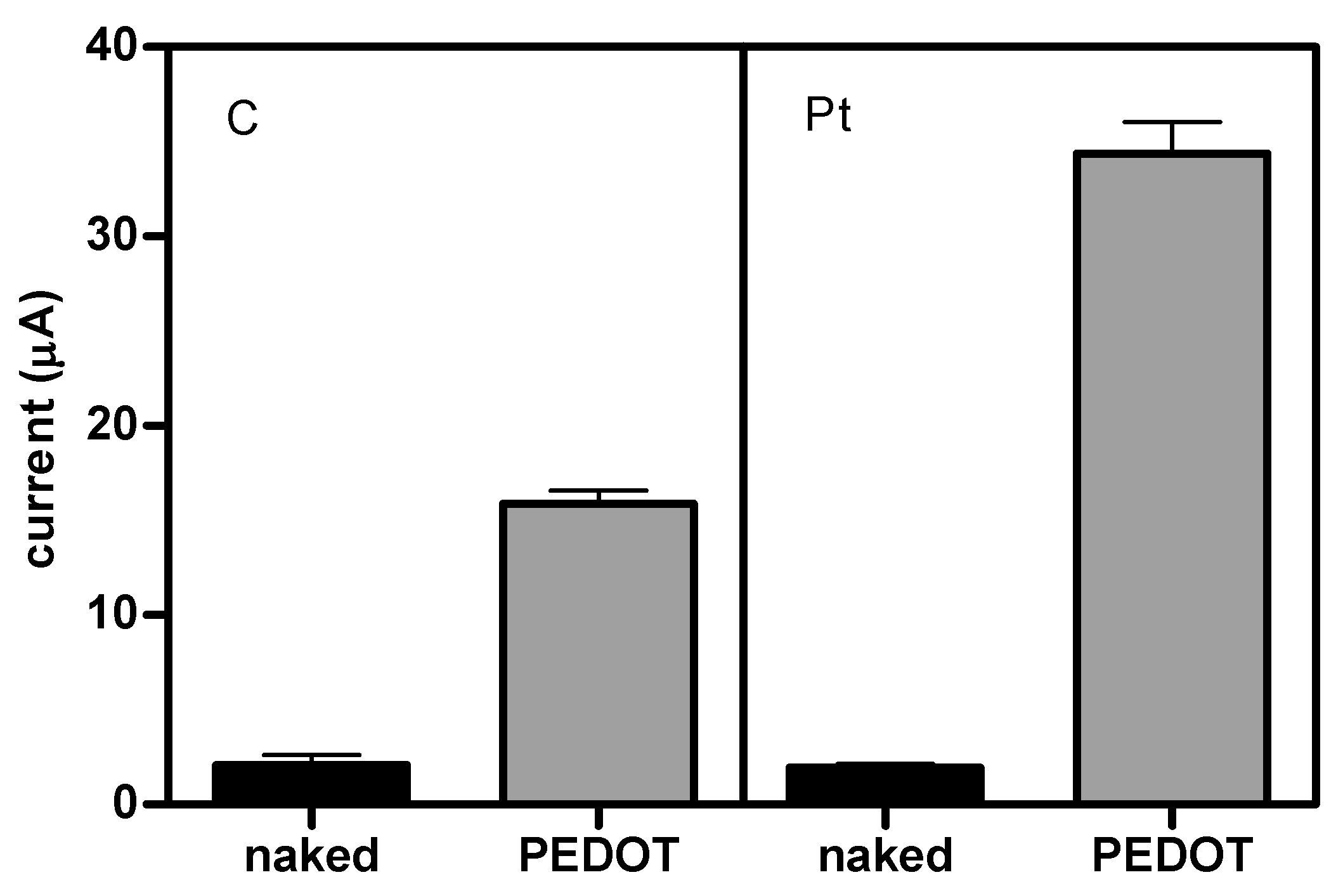 Chemosensors 13 00211 g001