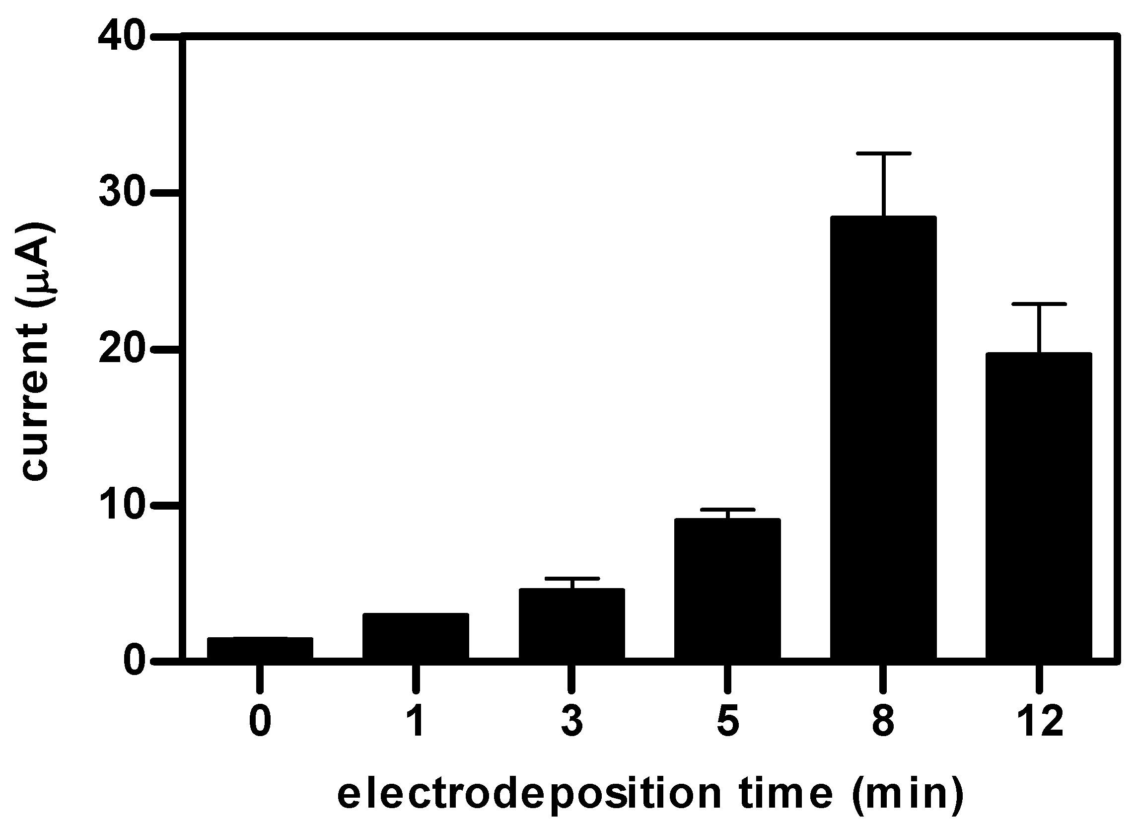 Chemosensors 13 00211 g002