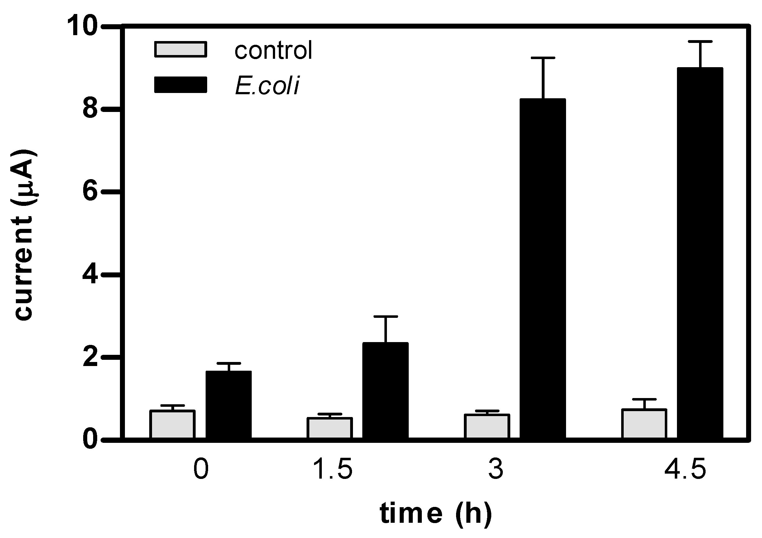 Chemosensors 13 00211 g005