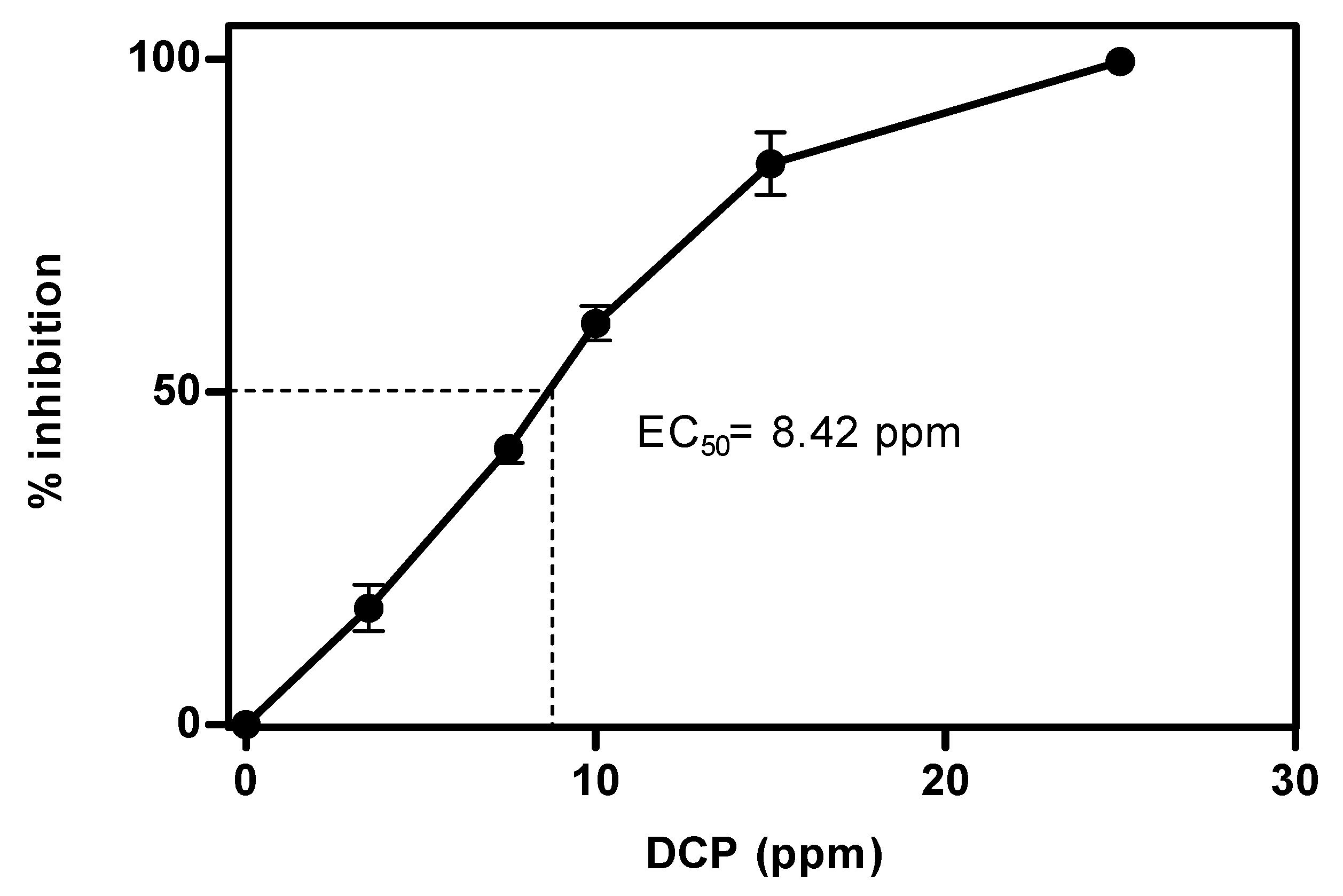 Chemosensors 13 00211 g006