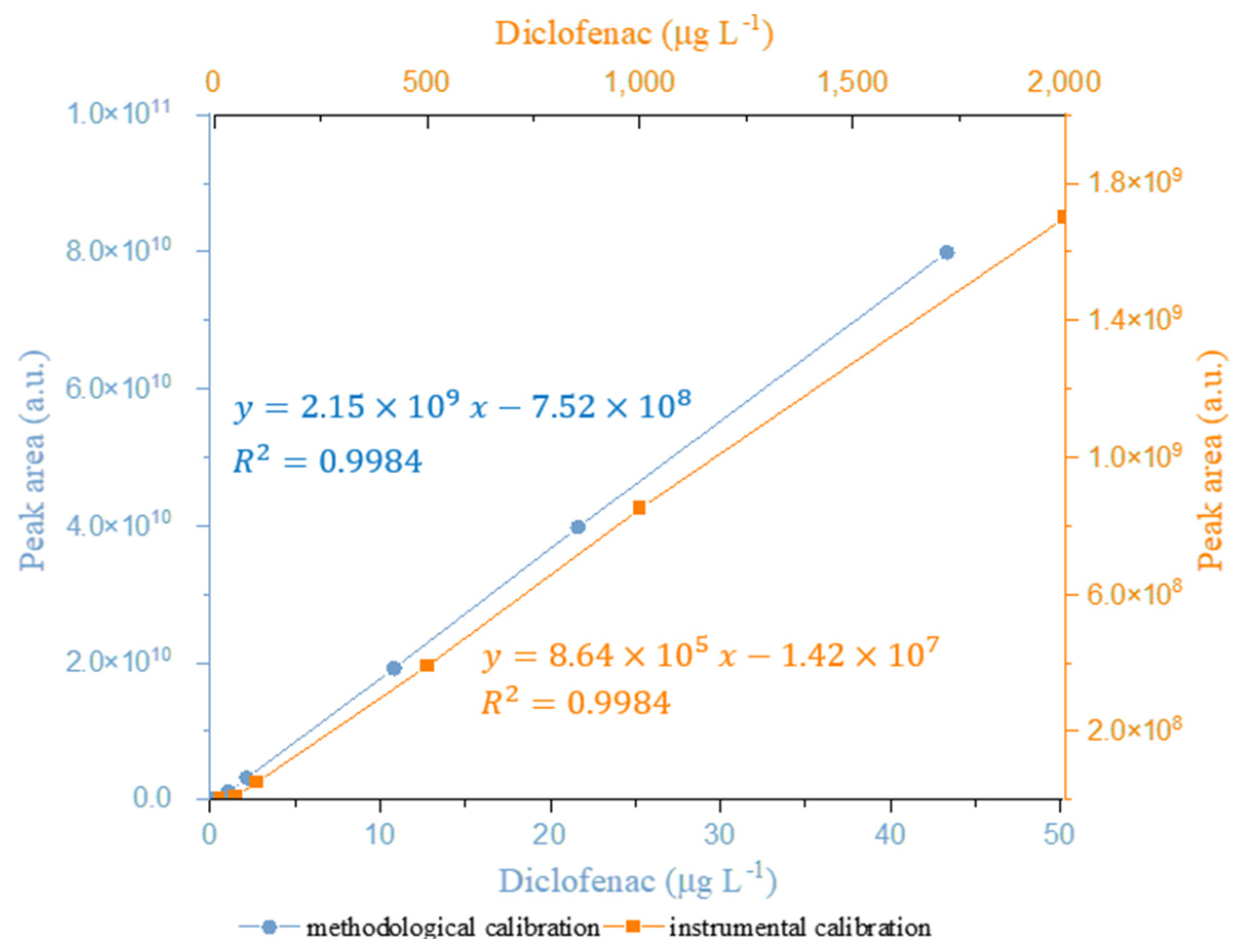 Chemosensors 13 00212 g004