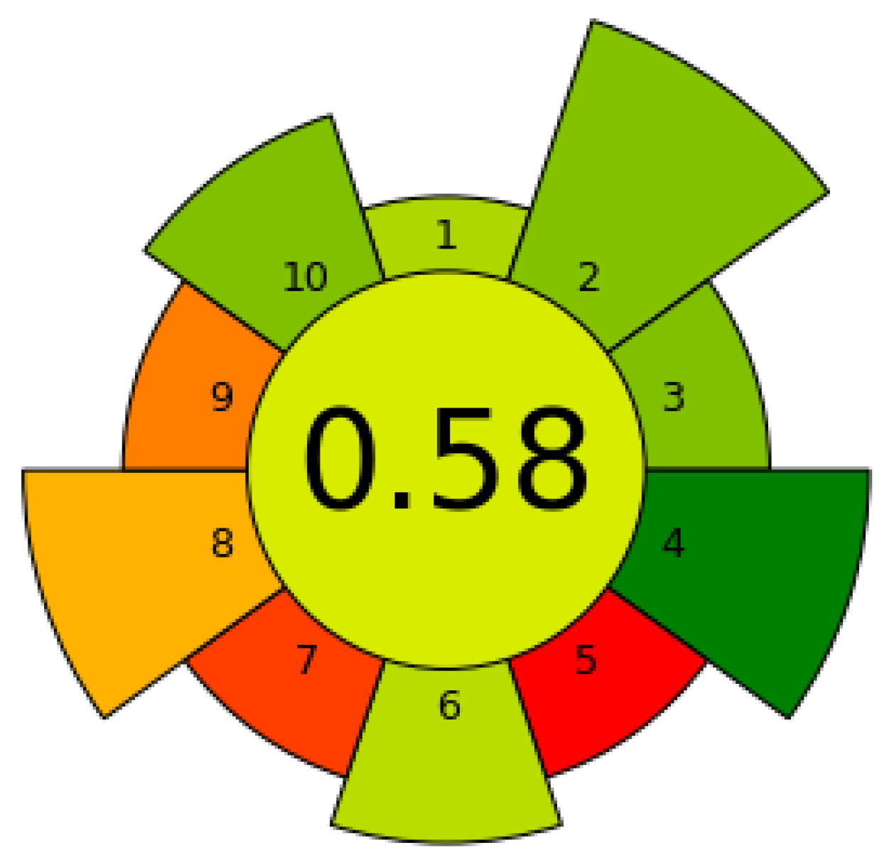 Chemosensors 13 00212 g005