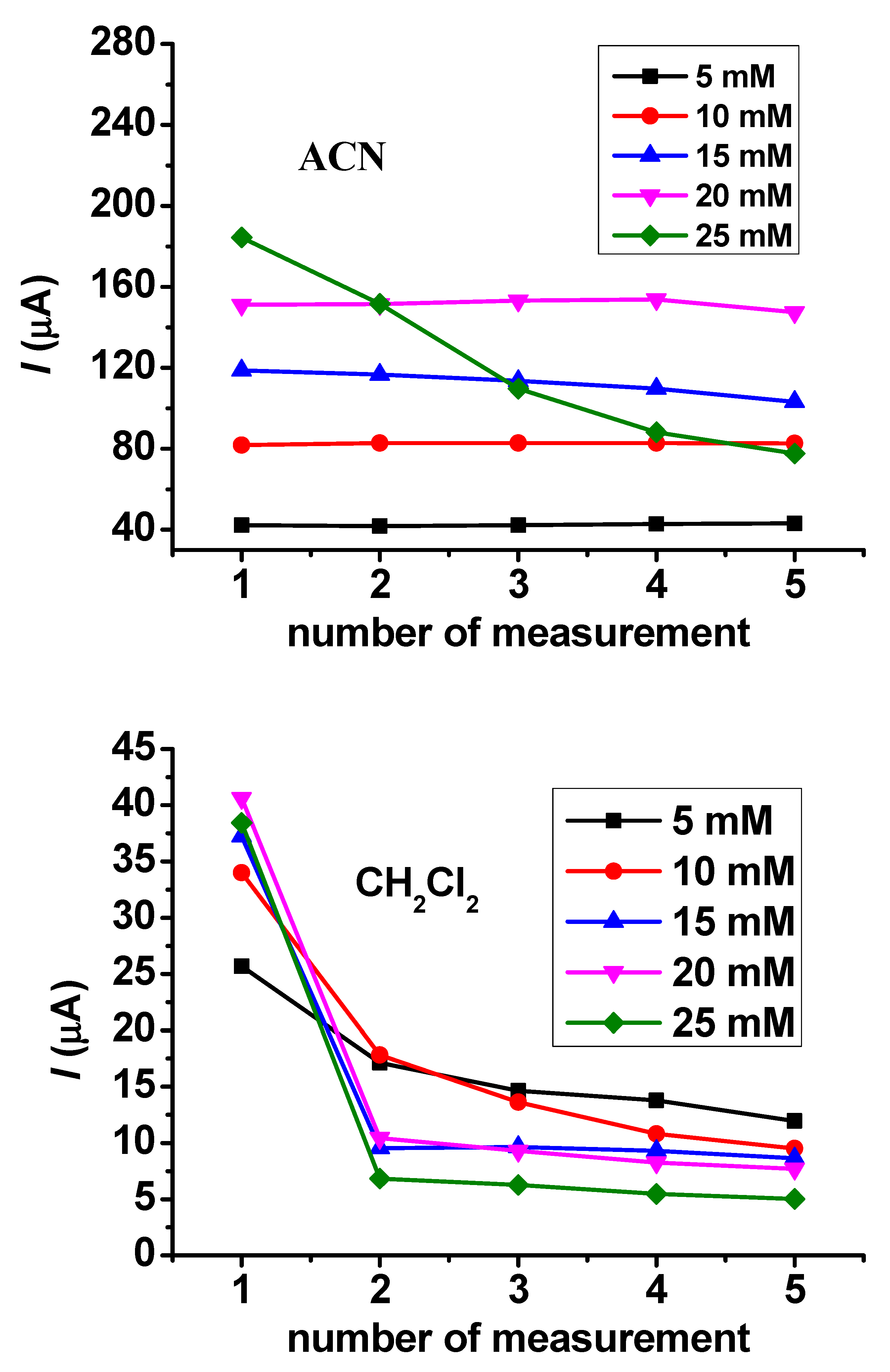 Chemosensors 13 00214 g003