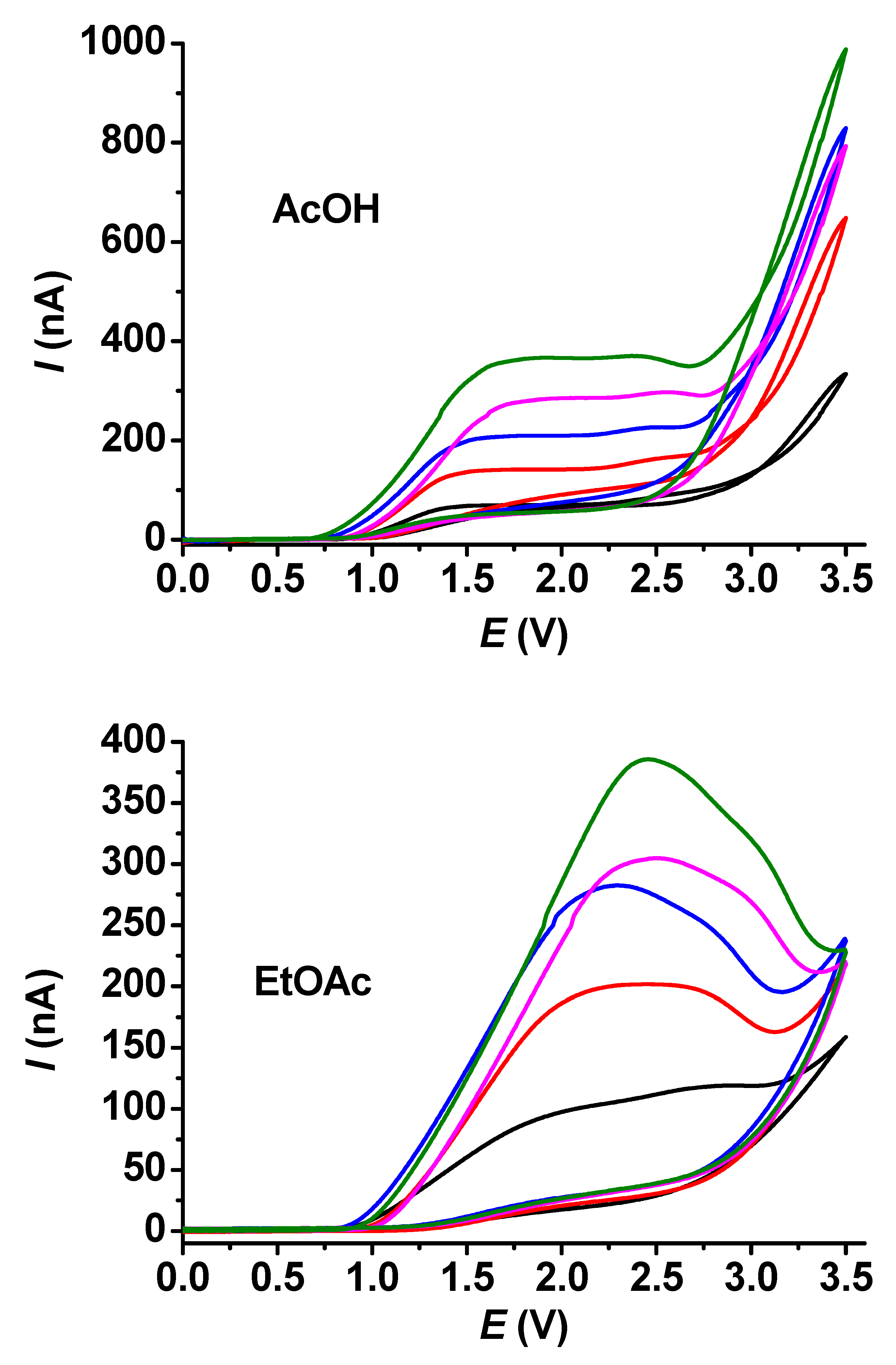 Chemosensors 13 00214 g005