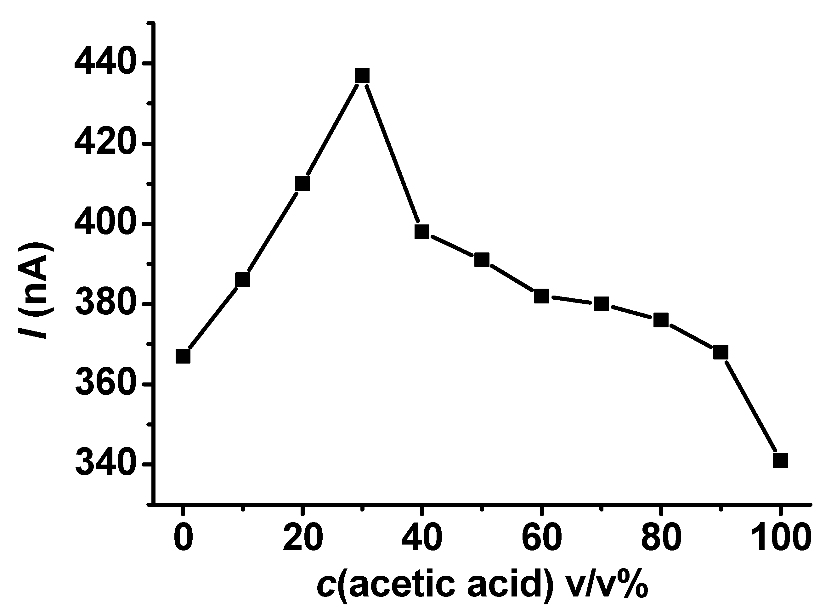 Chemosensors 13 00214 g006
