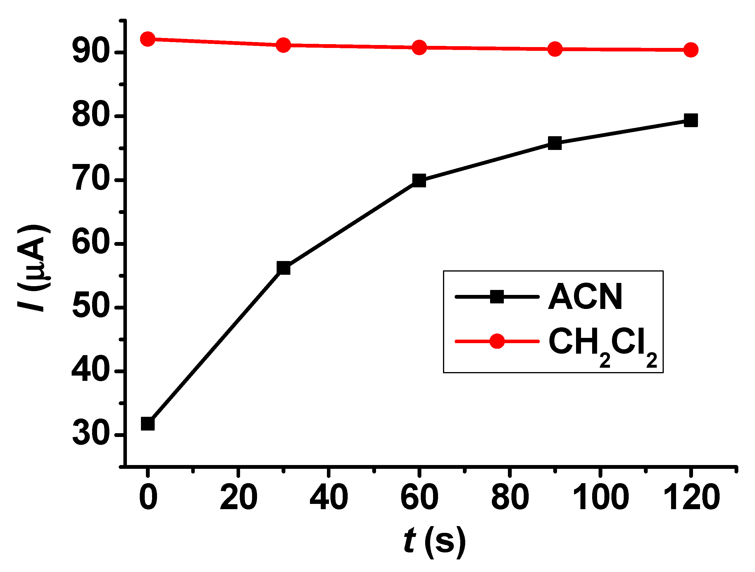 Chemosensors 13 00214 g007