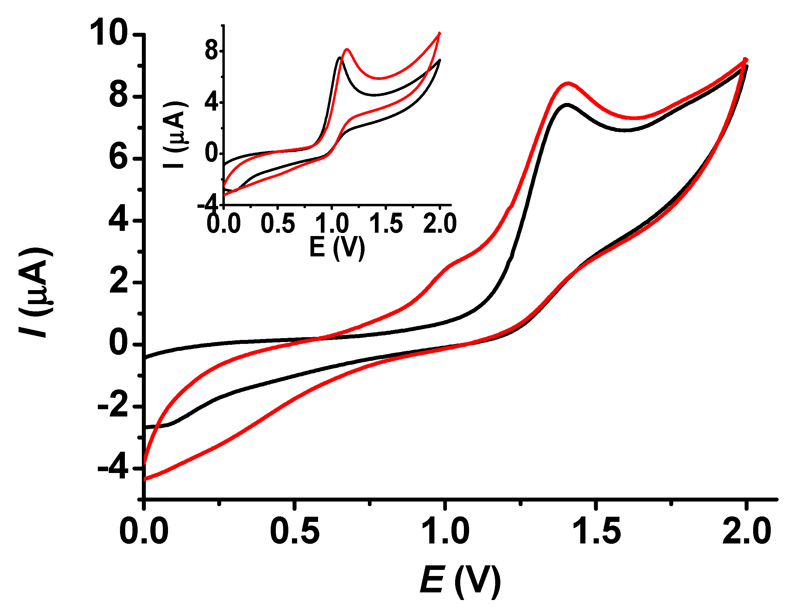 Chemosensors 13 00214 g008