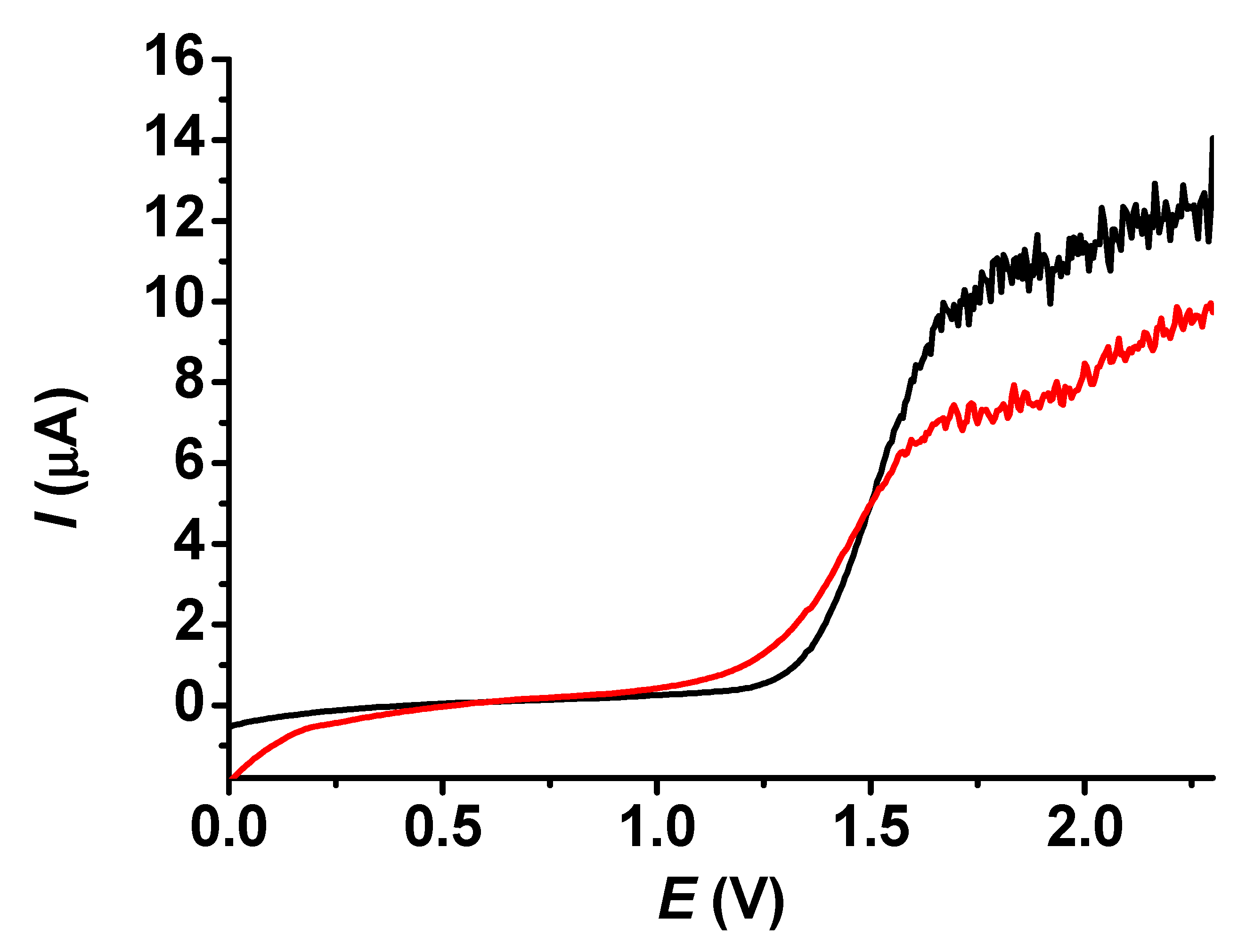 Chemosensors 13 00214 g009