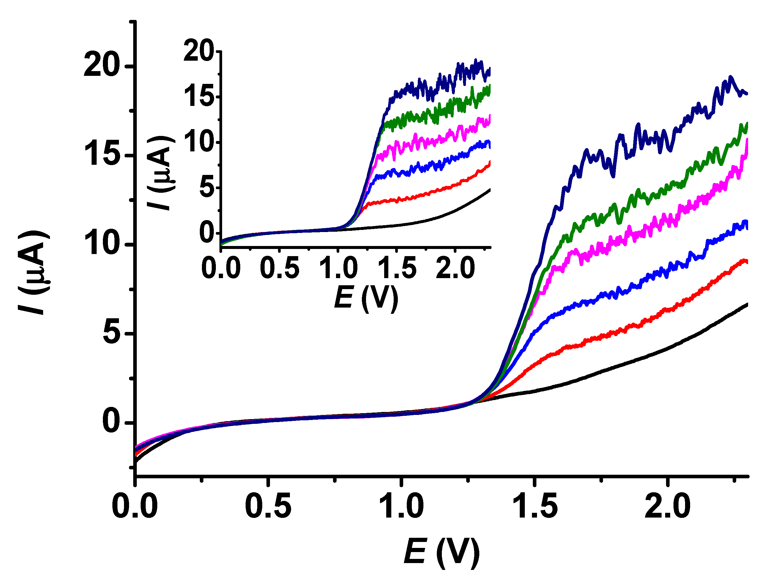Chemosensors 13 00214 g010