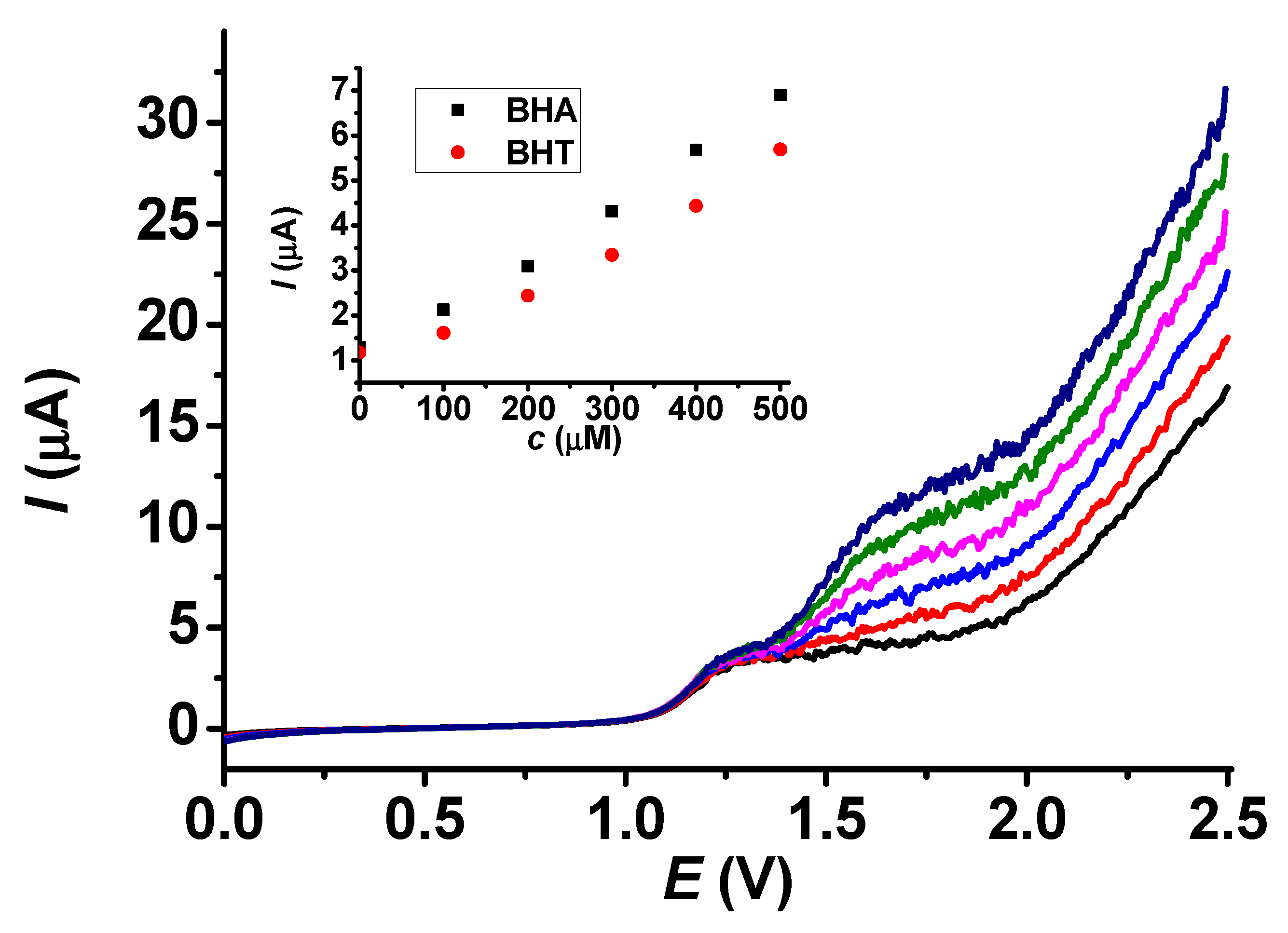 Chemosensors 13 00214 g011