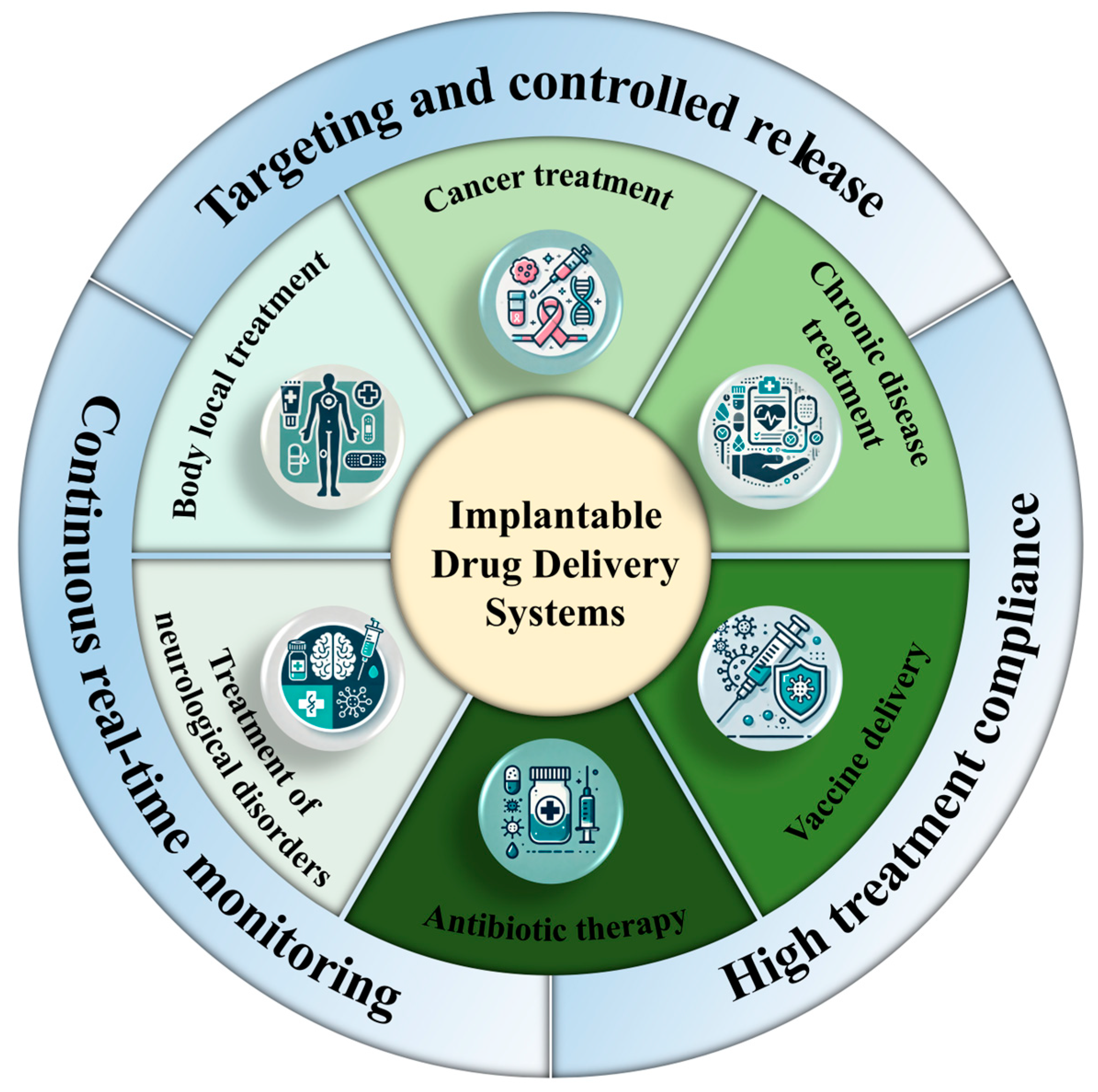 Chemosensors 13 00215 g002 Chemosensors 13 00215 g002