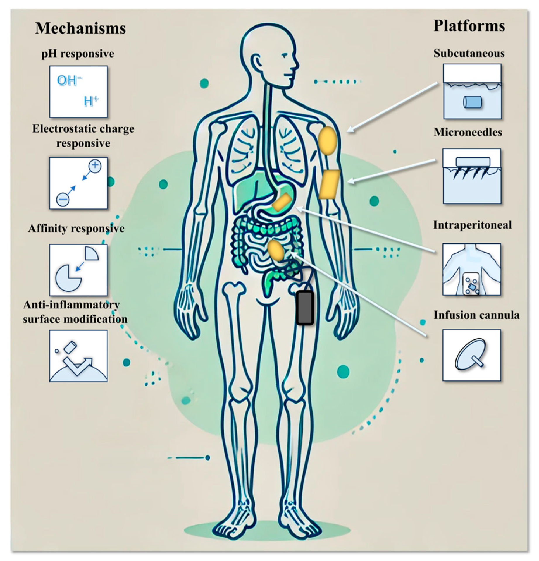 Chemosensors 13 00215 g003 Chemosensors 13 00215 g003