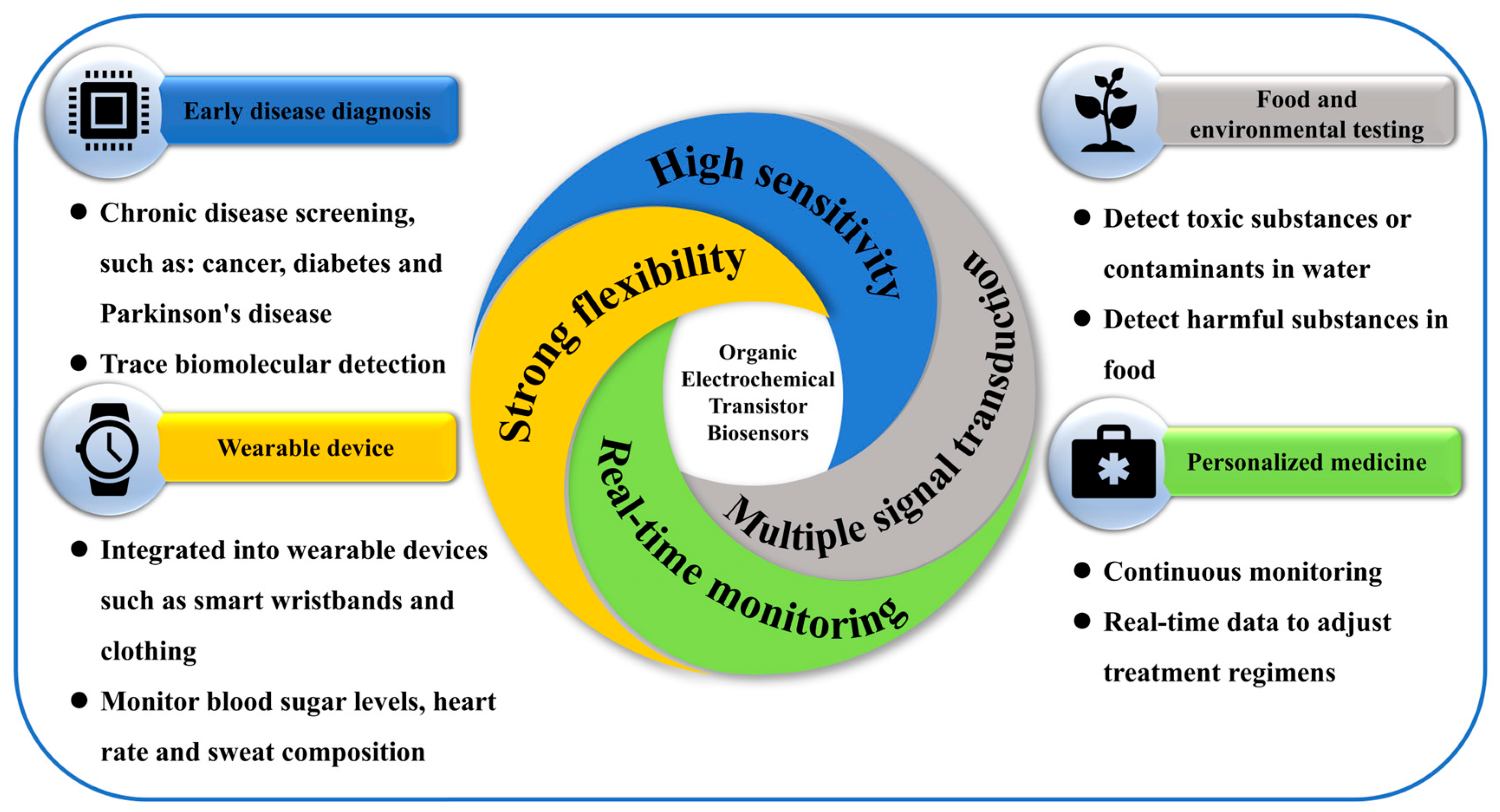 Chemosensors 13 00215 g005 Chemosensors 13 00215 g005