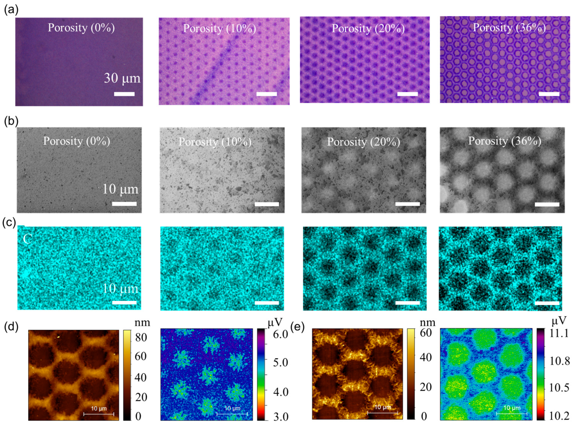 Chemosensors 13 00216 g002