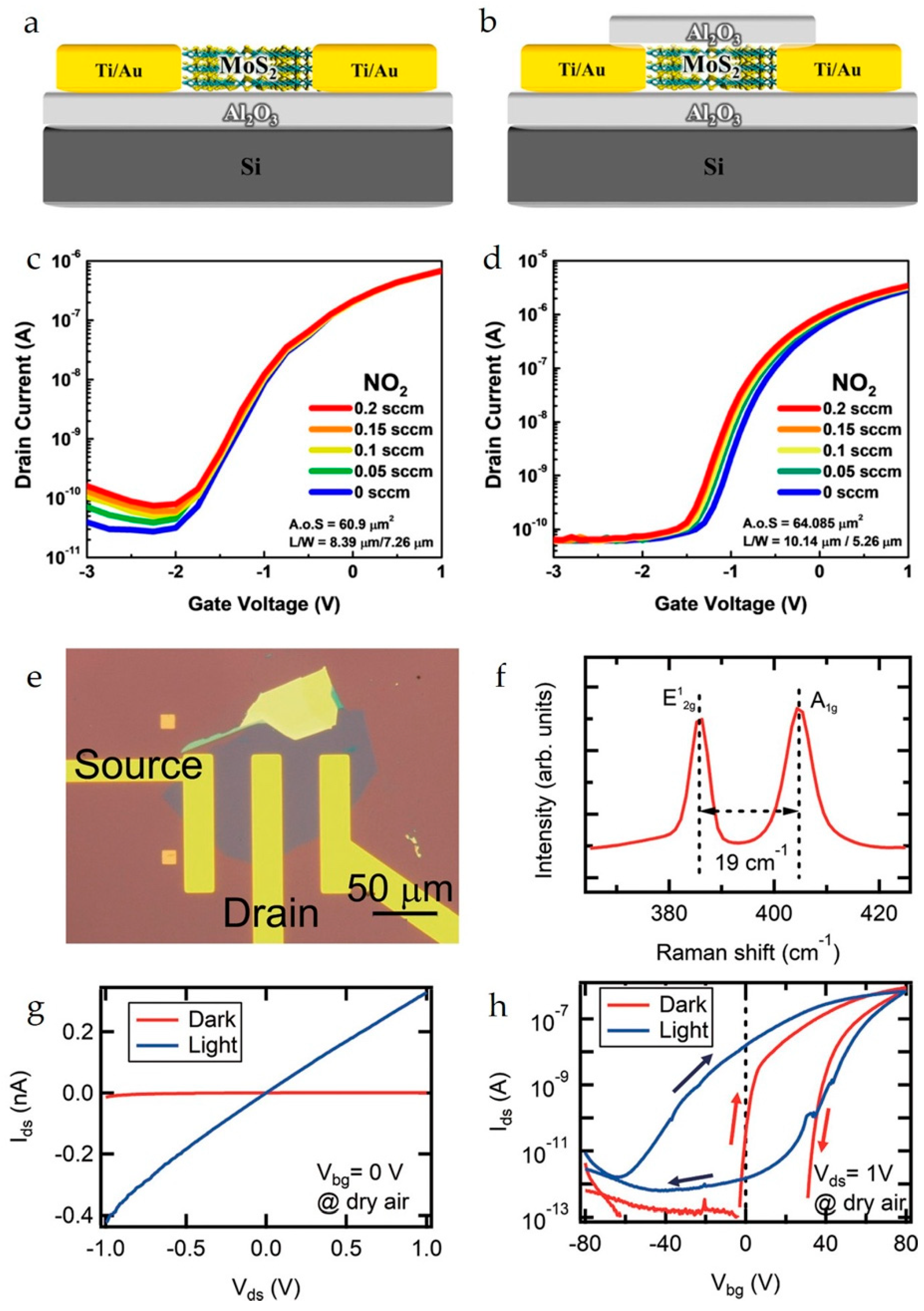Chemosensors 13 00217 g004