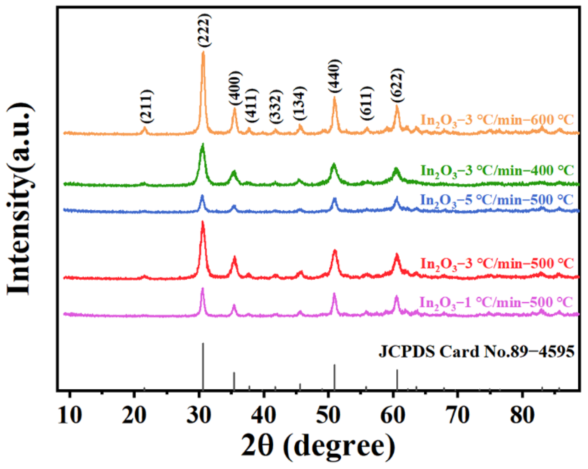 Chemosensors 13 00218 g001