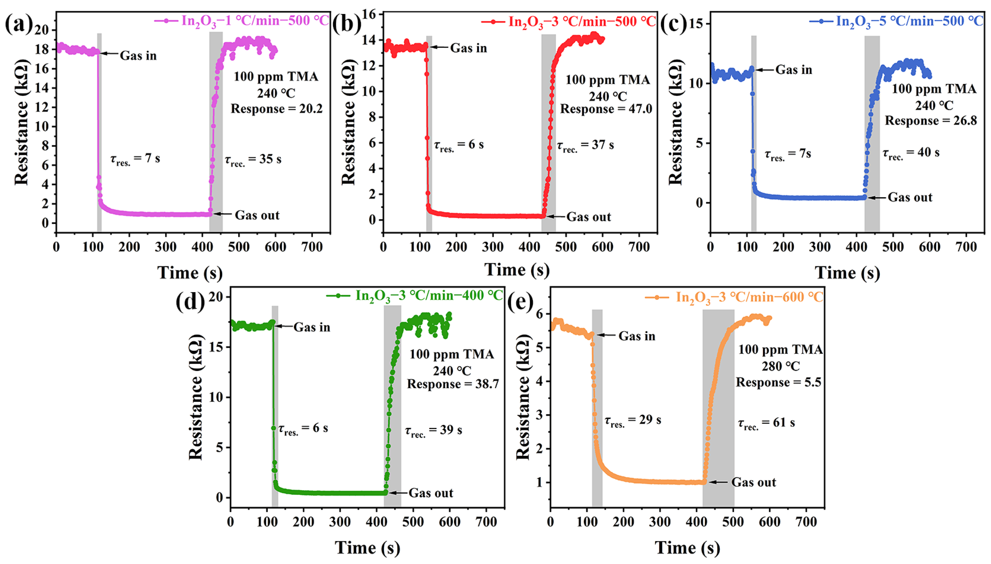 Chemosensors 13 00218 g006