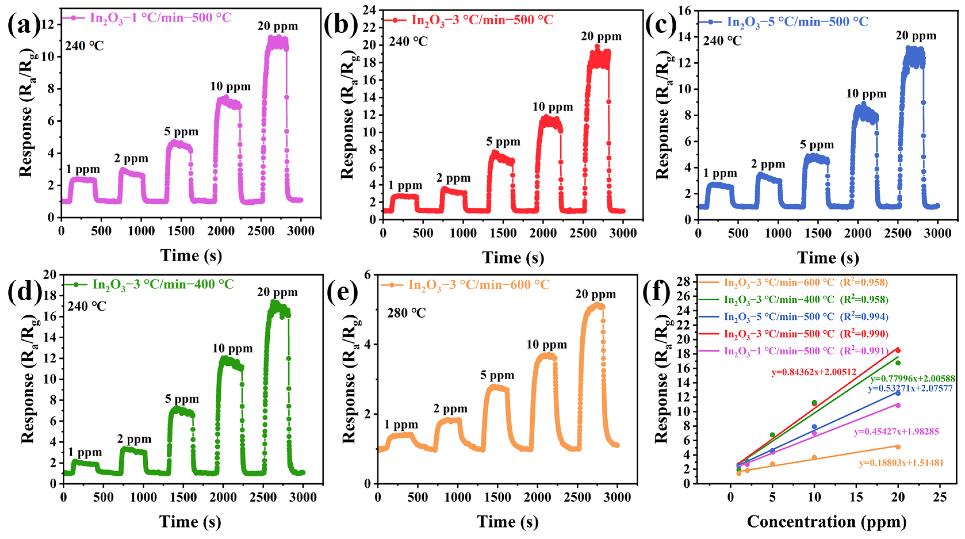 Chemosensors 13 00218 g007