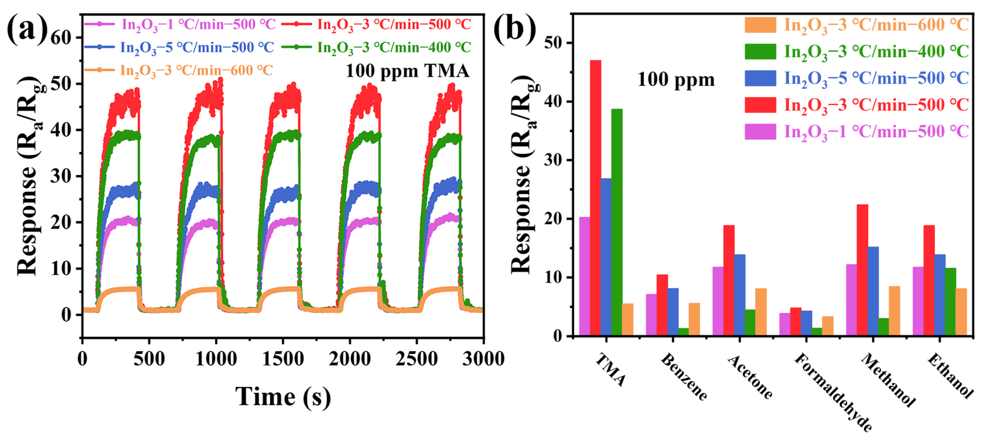 Chemosensors 13 00218 g008