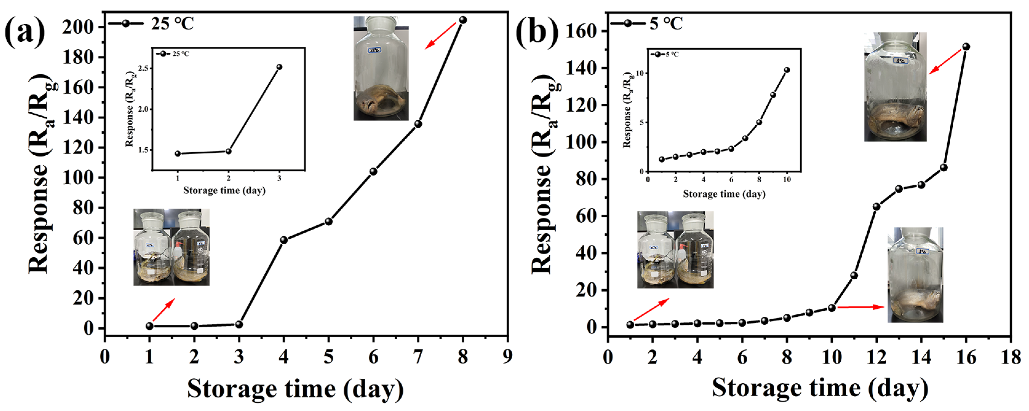 Chemosensors 13 00218 g009