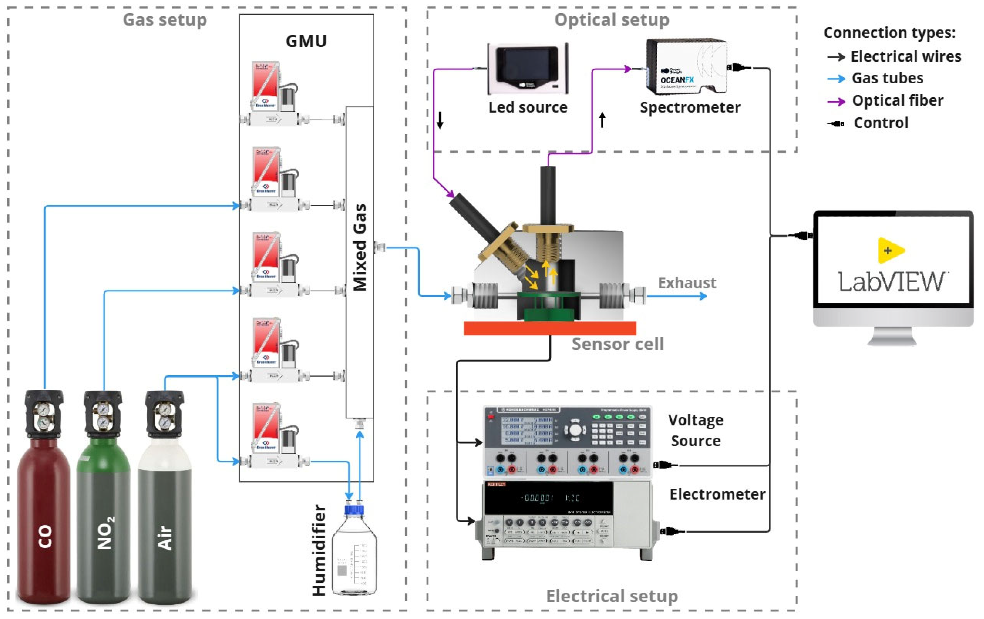 Chemosensors 13 00219 g004