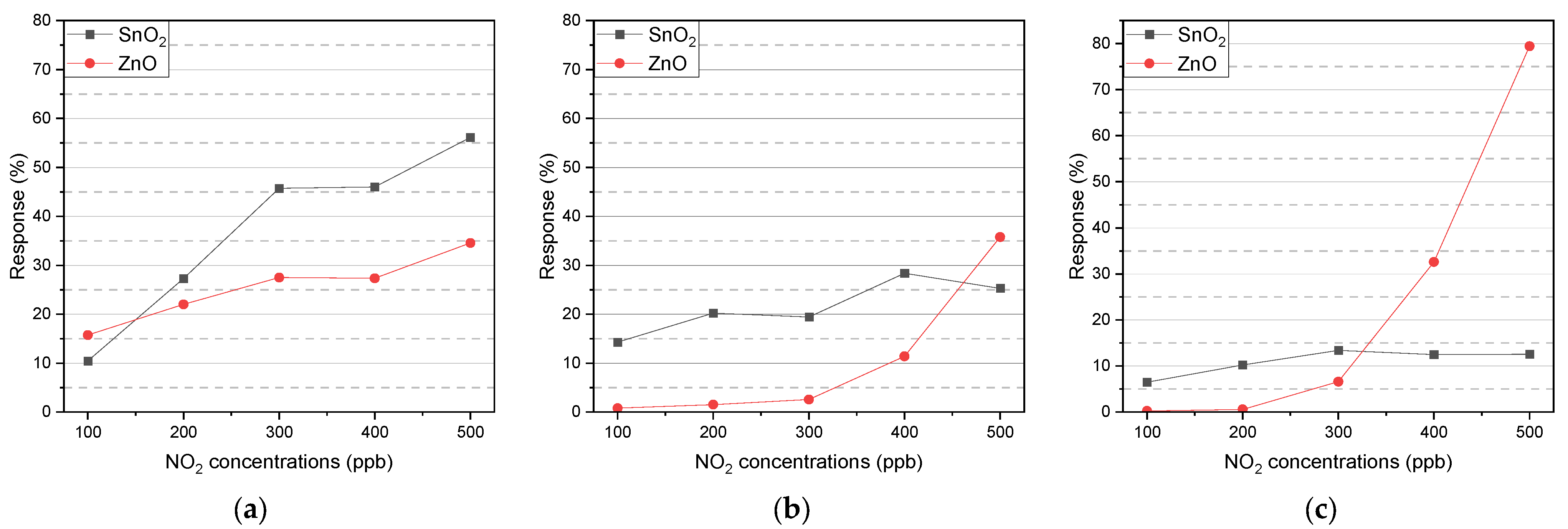 Chemosensors 13 00219 g010
