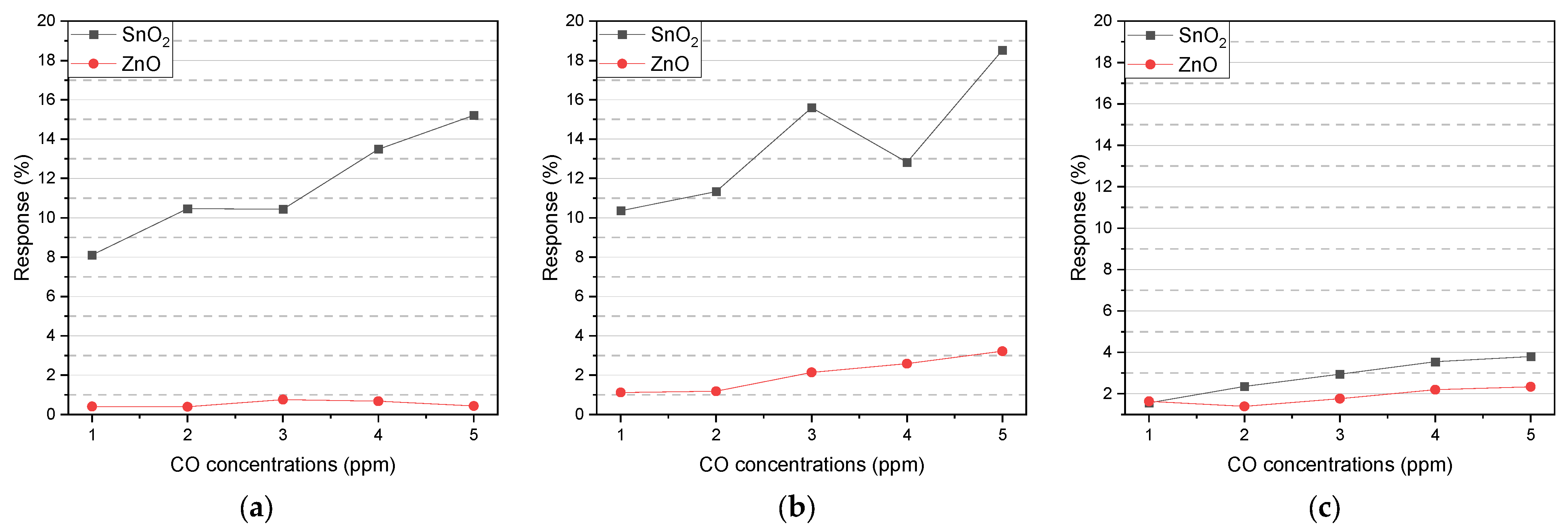Chemosensors 13 00219 g011
