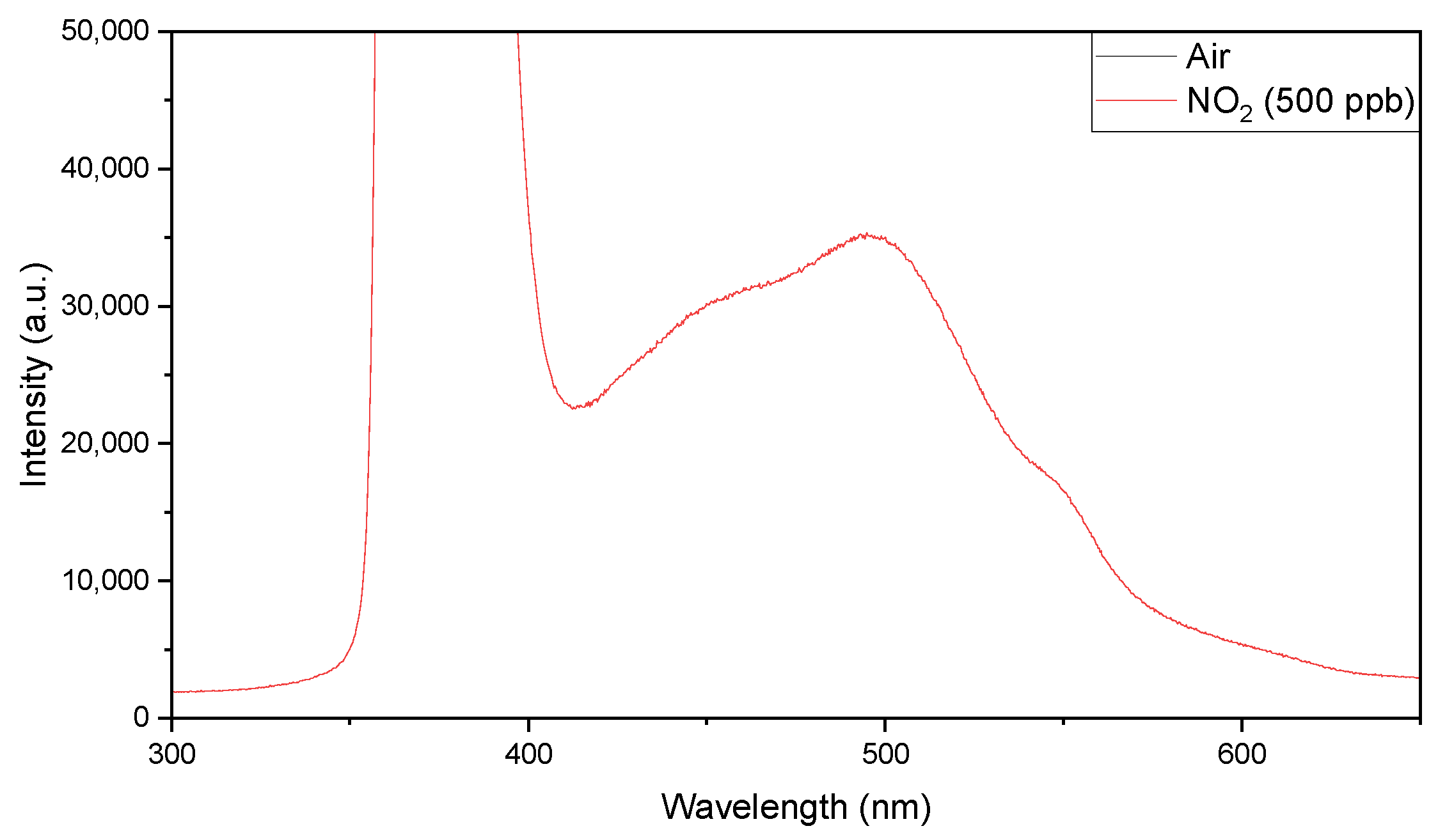 Chemosensors 13 00219 g012