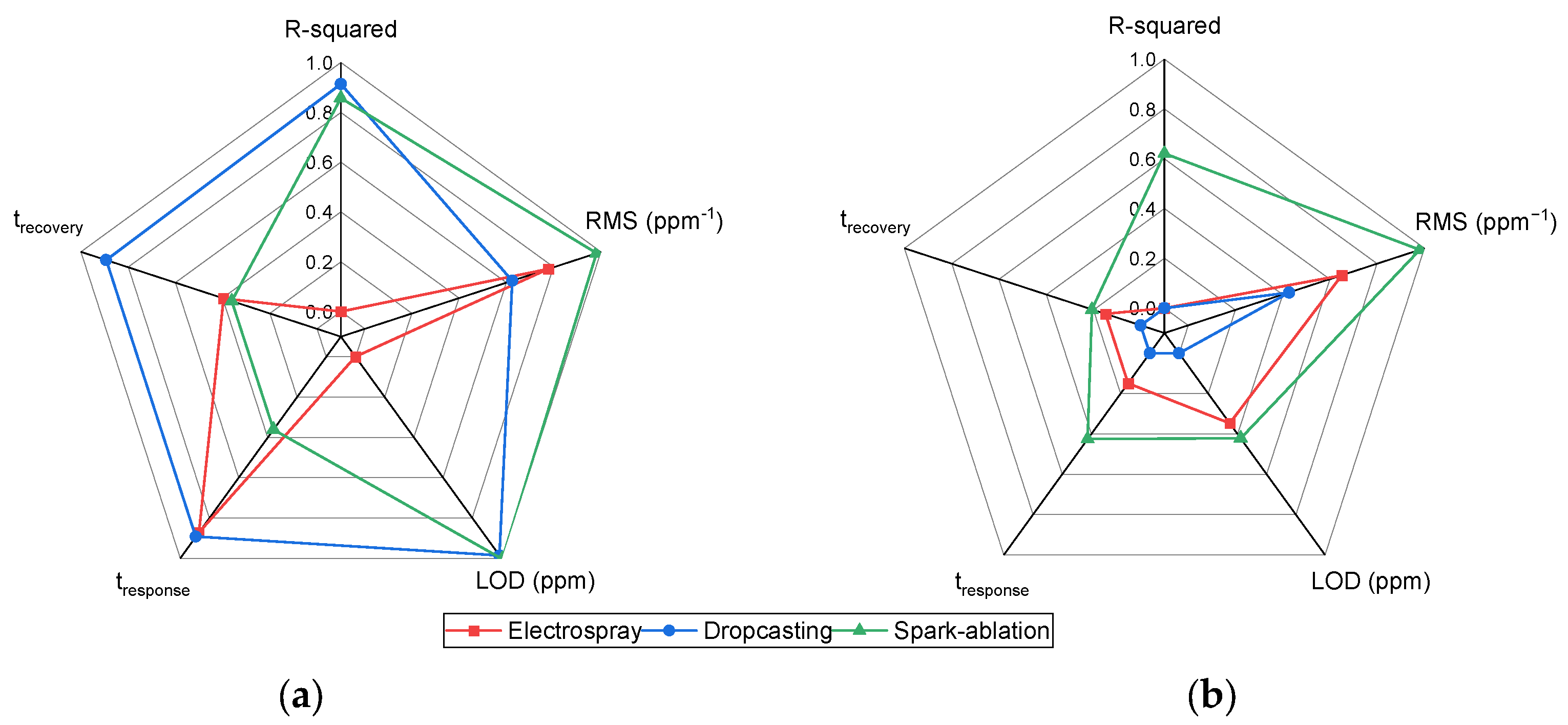 Chemosensors 13 00219 g013