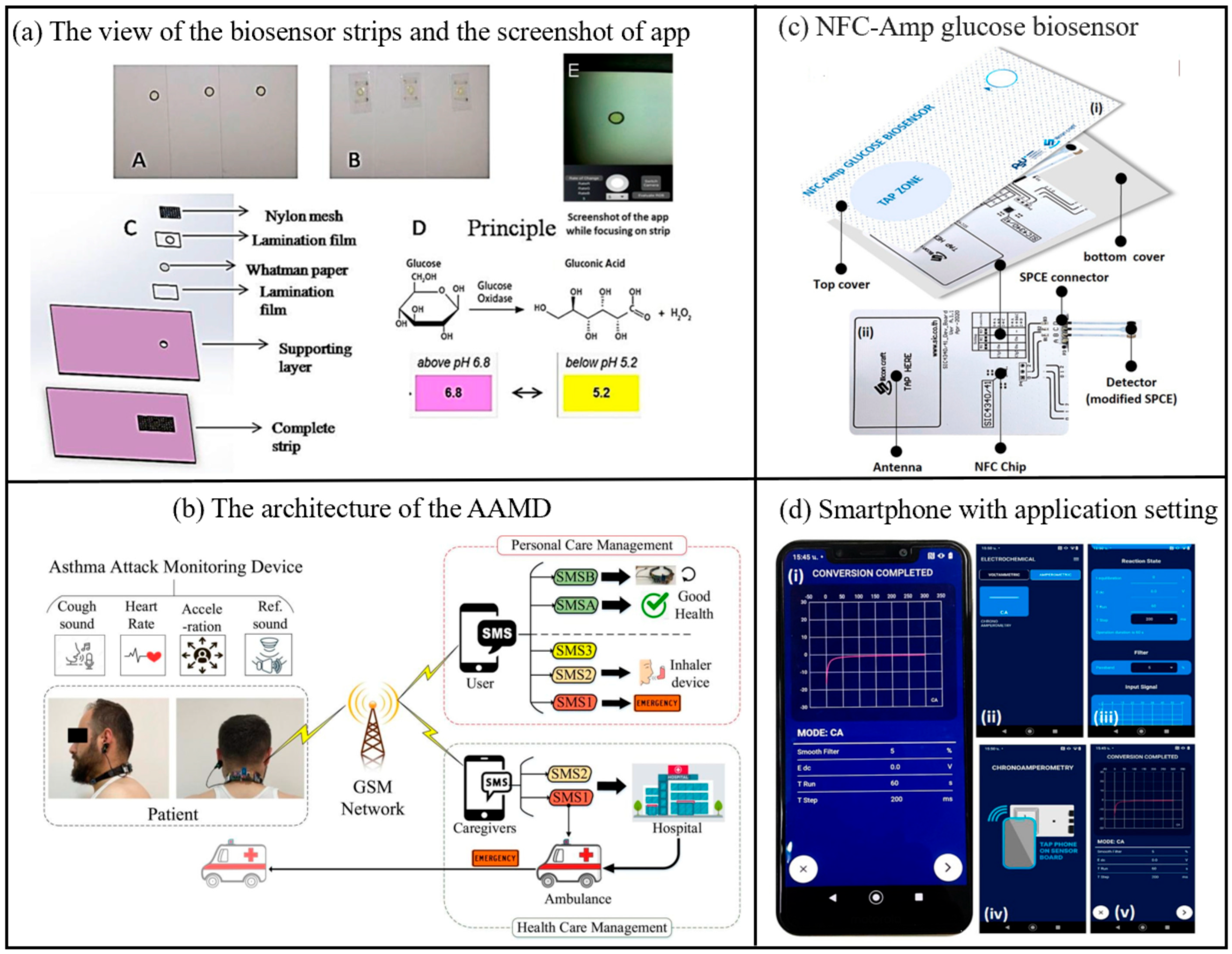 Chemosensors 13 00221 g007