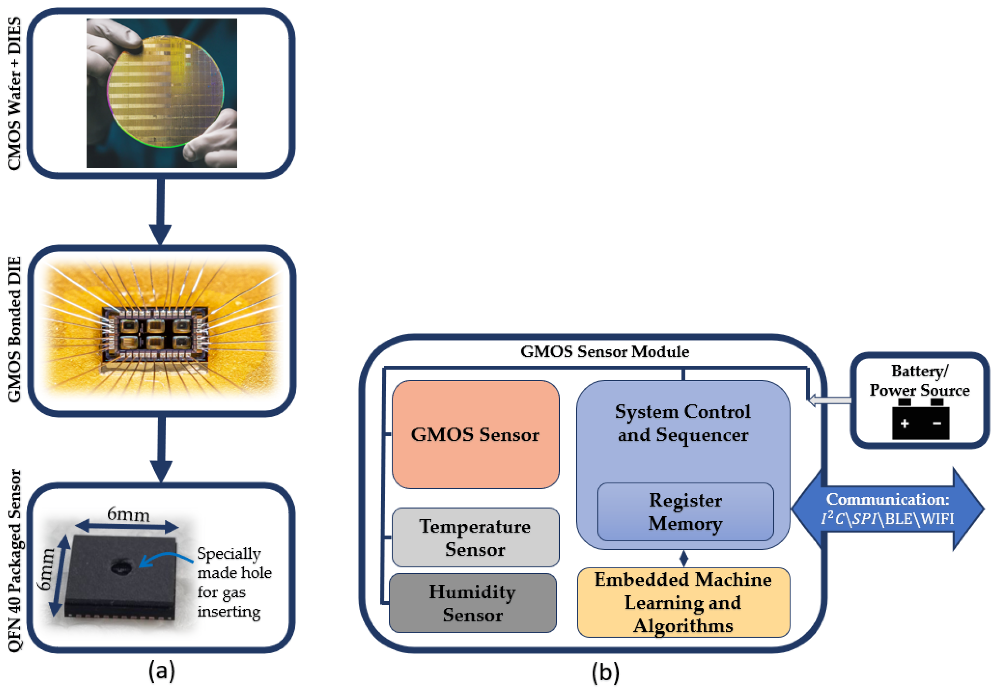 Chemosensors 13 00223 g002
