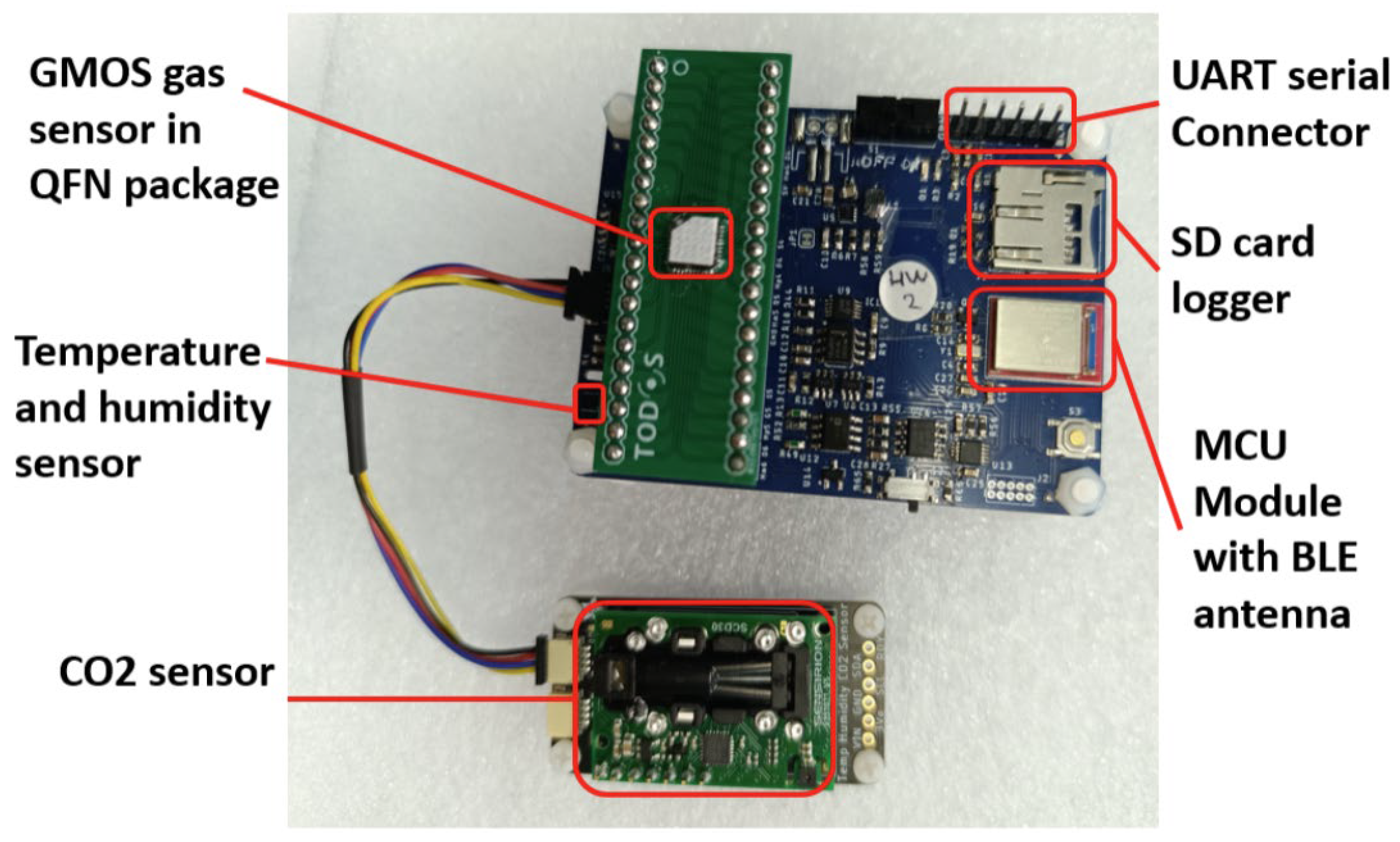 Chemosensors 13 00223 g003