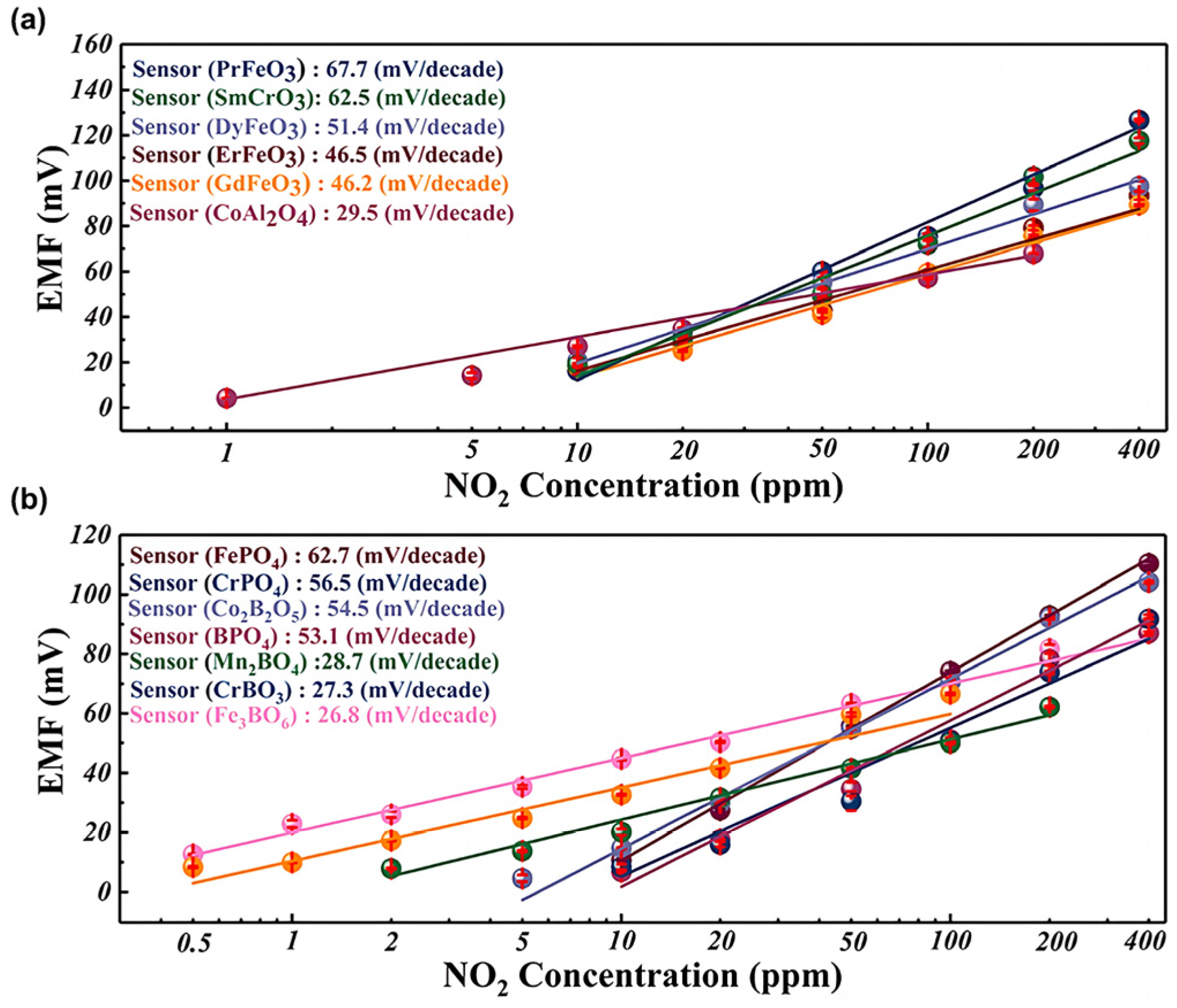 Chemosensors 13 00224 g007