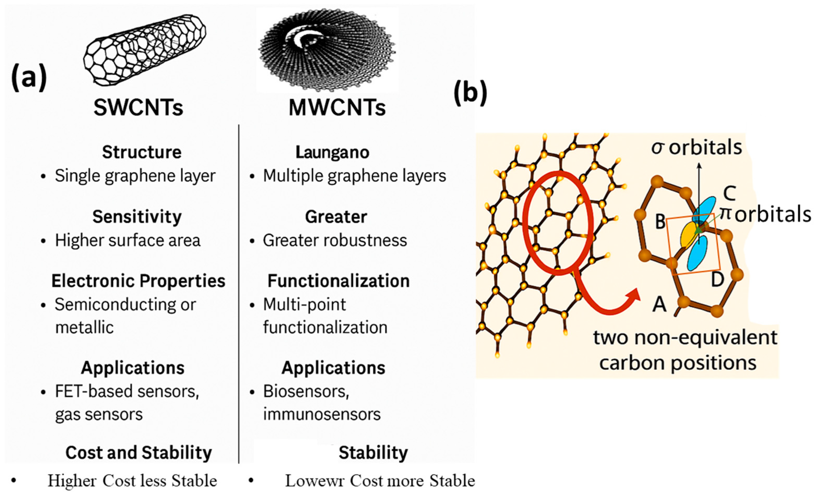 Chemosensors 13 00225 g004