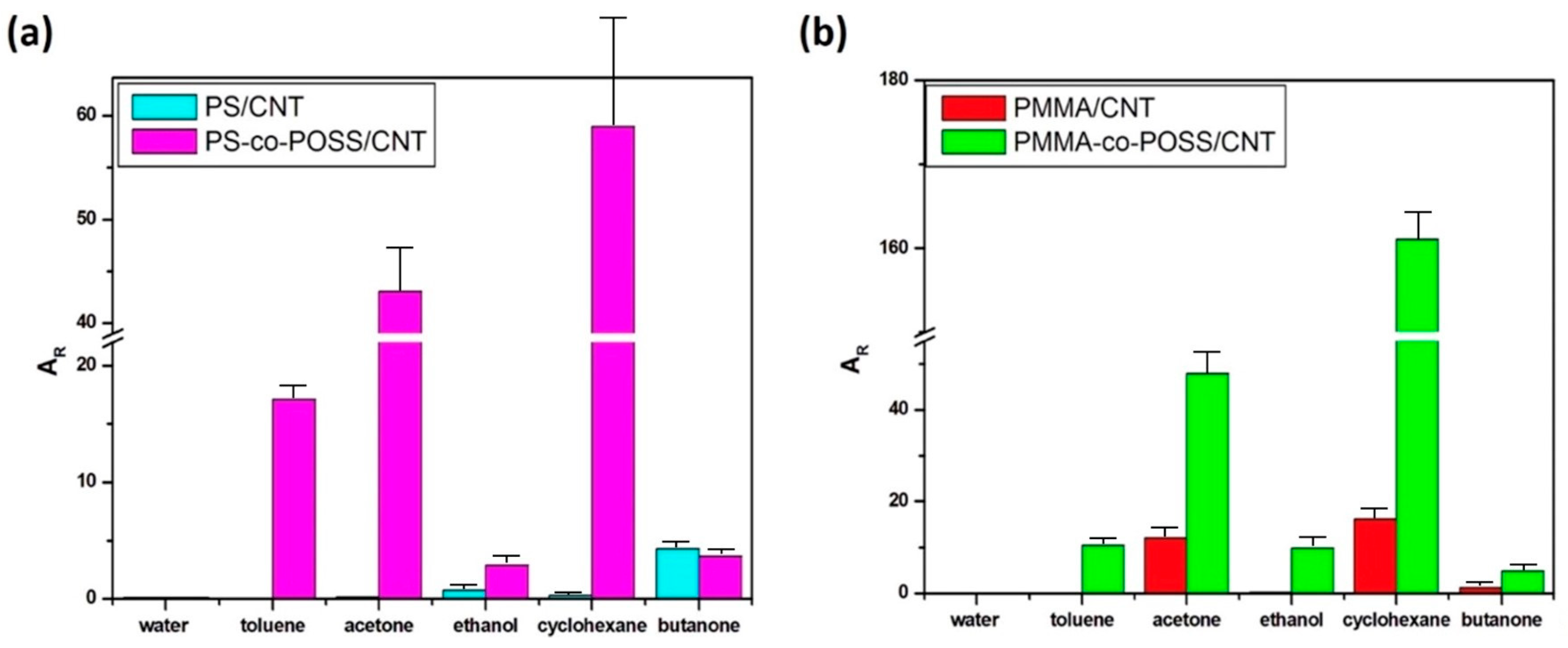 Chemosensors 13 00226 g004