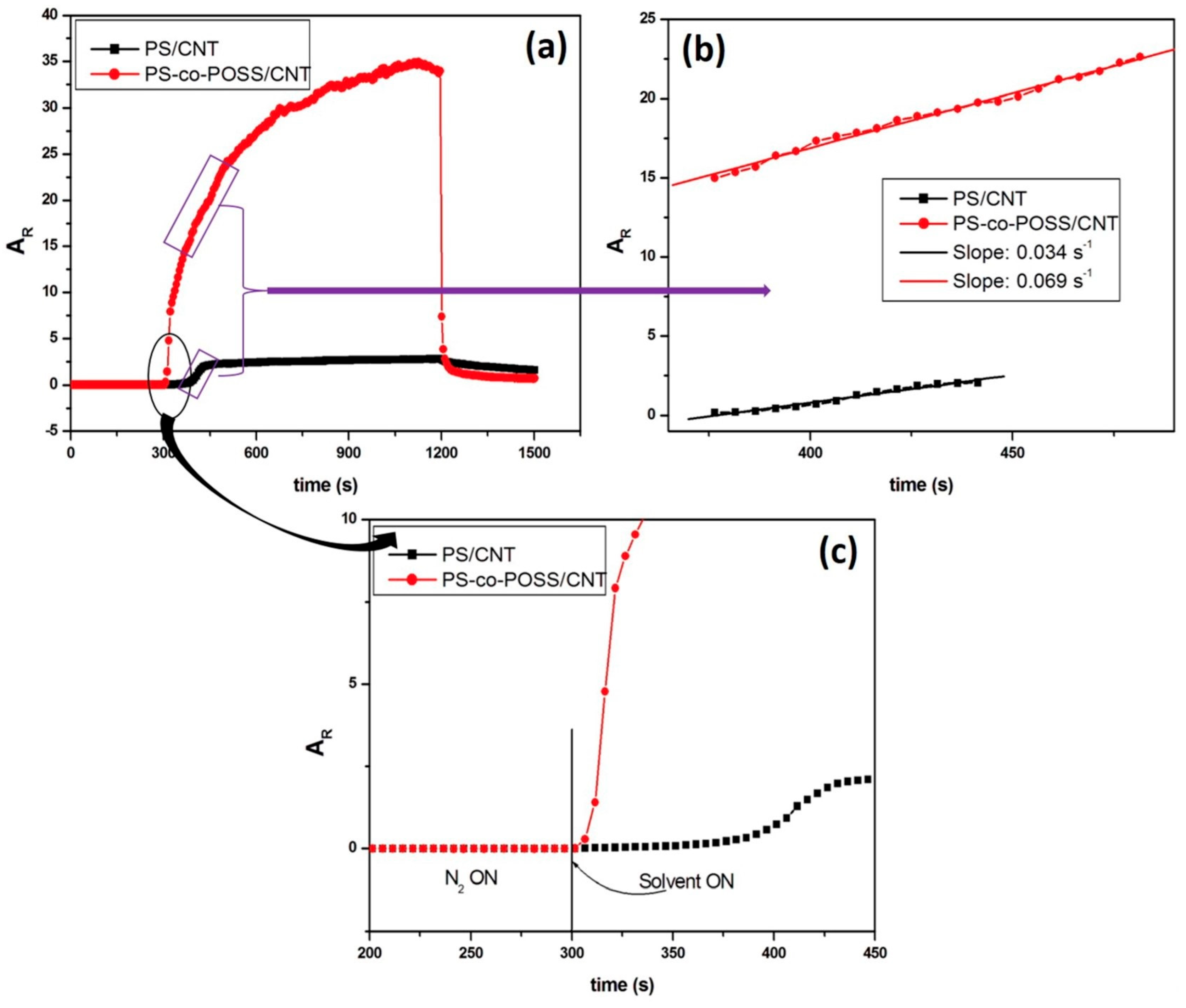 Chemosensors 13 00226 g007