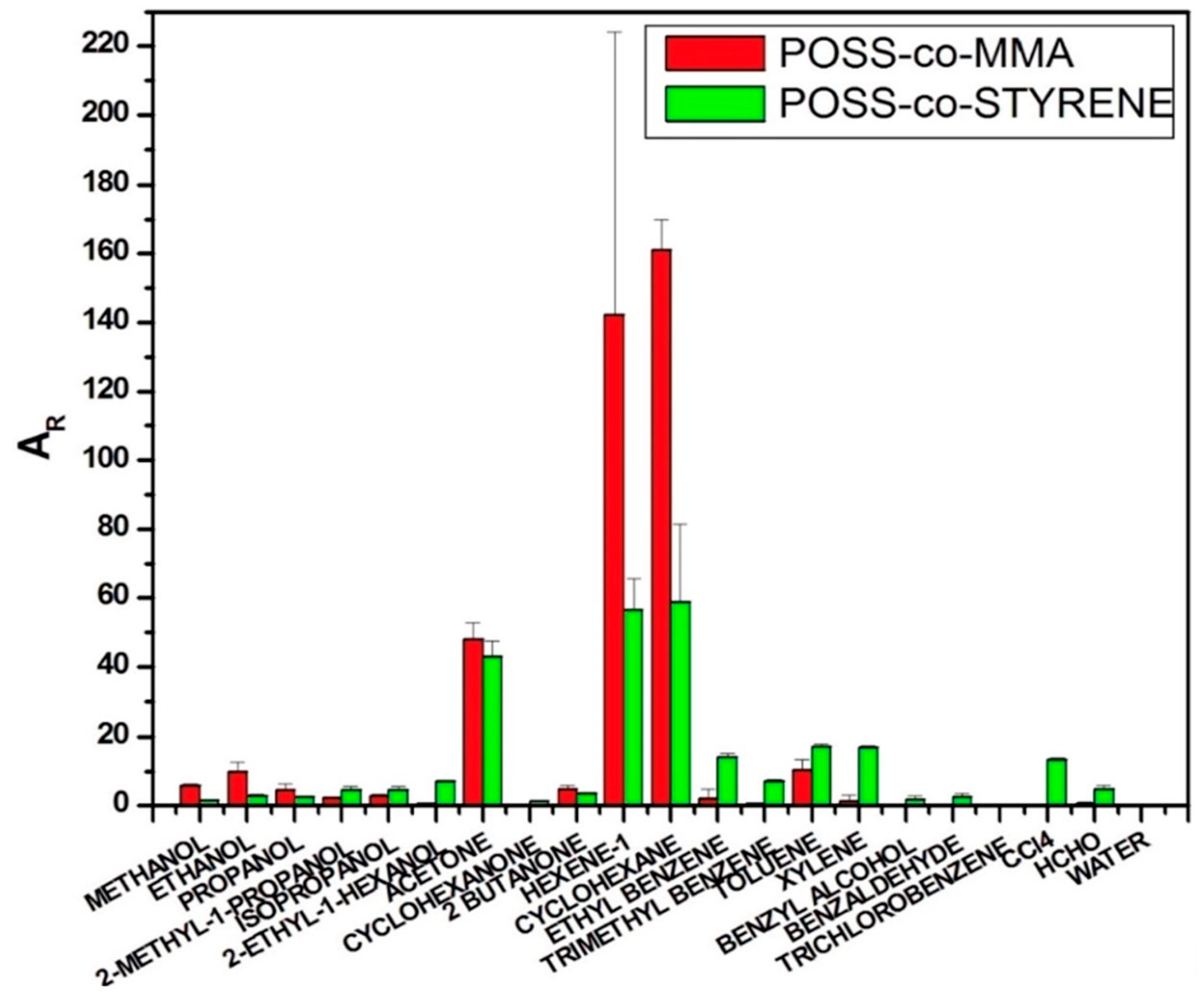 Chemosensors 13 00226 g009