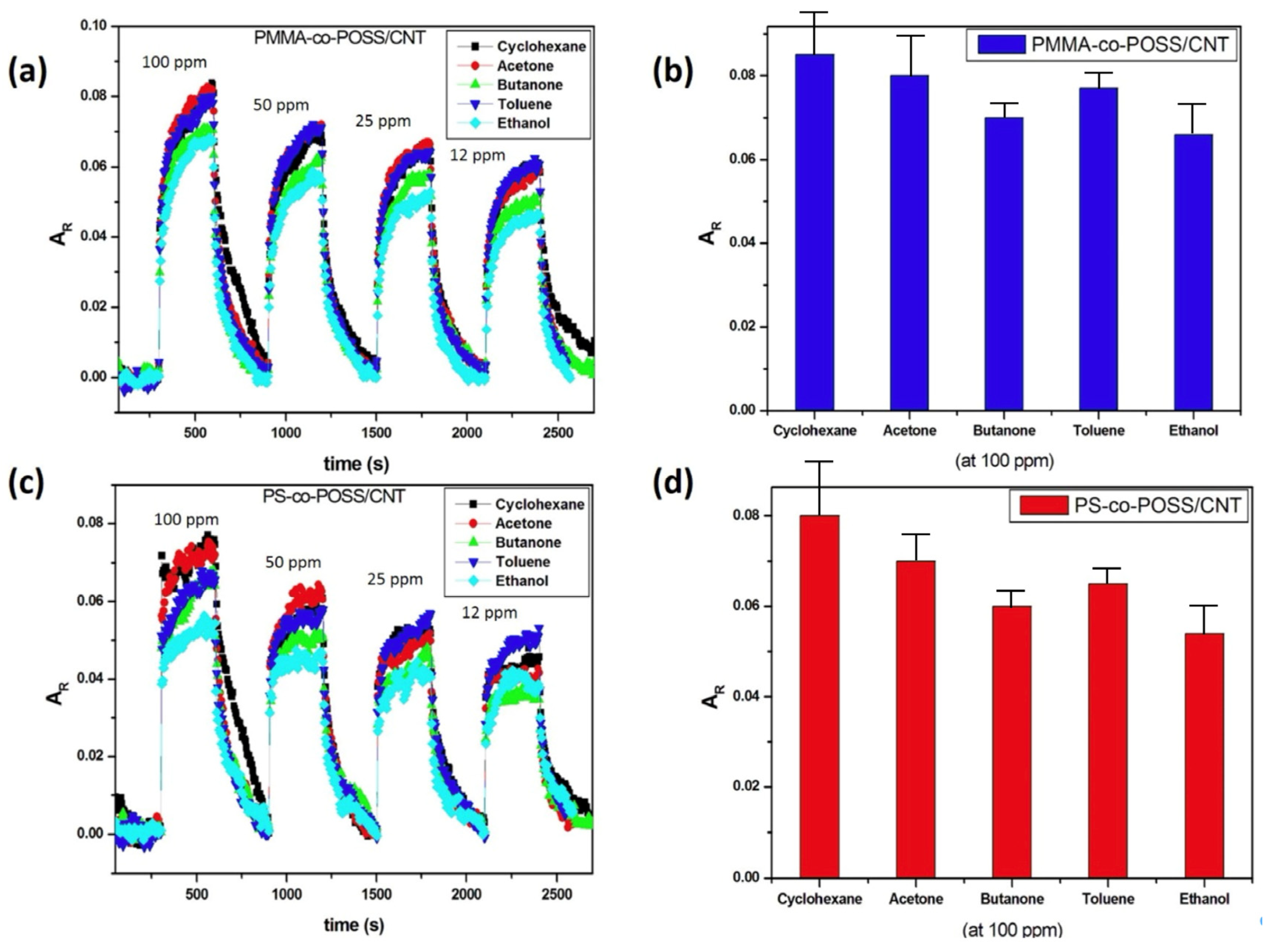 Chemosensors 13 00226 g010
