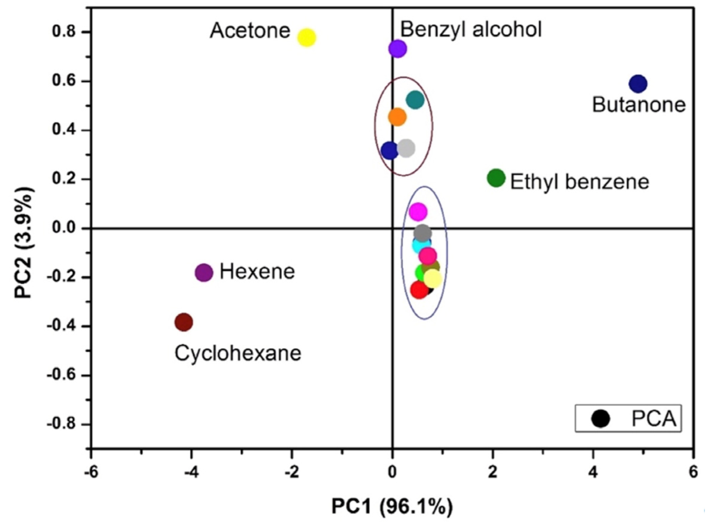 Chemosensors 13 00226 g012