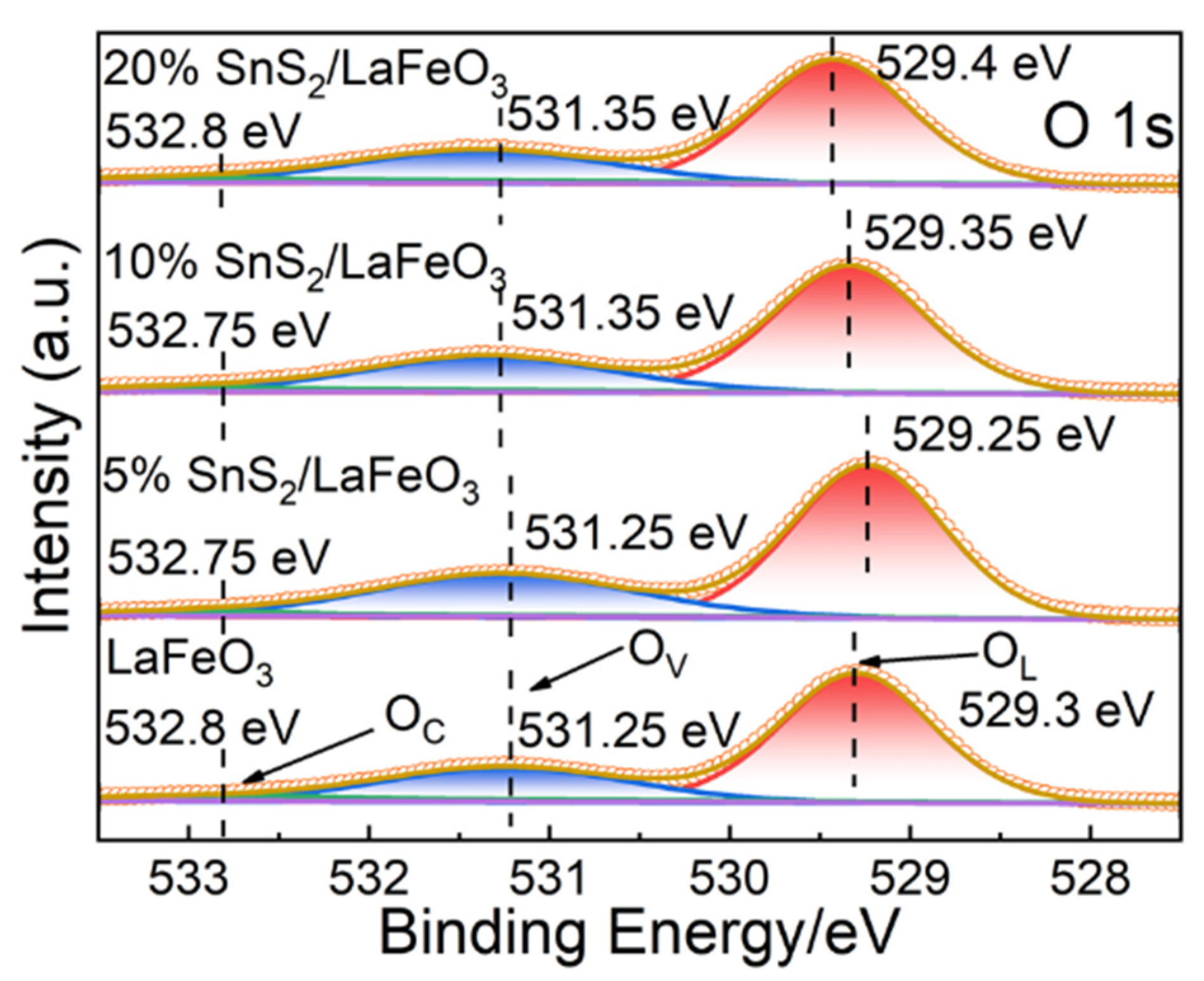 Chemosensors 13 00228 g006