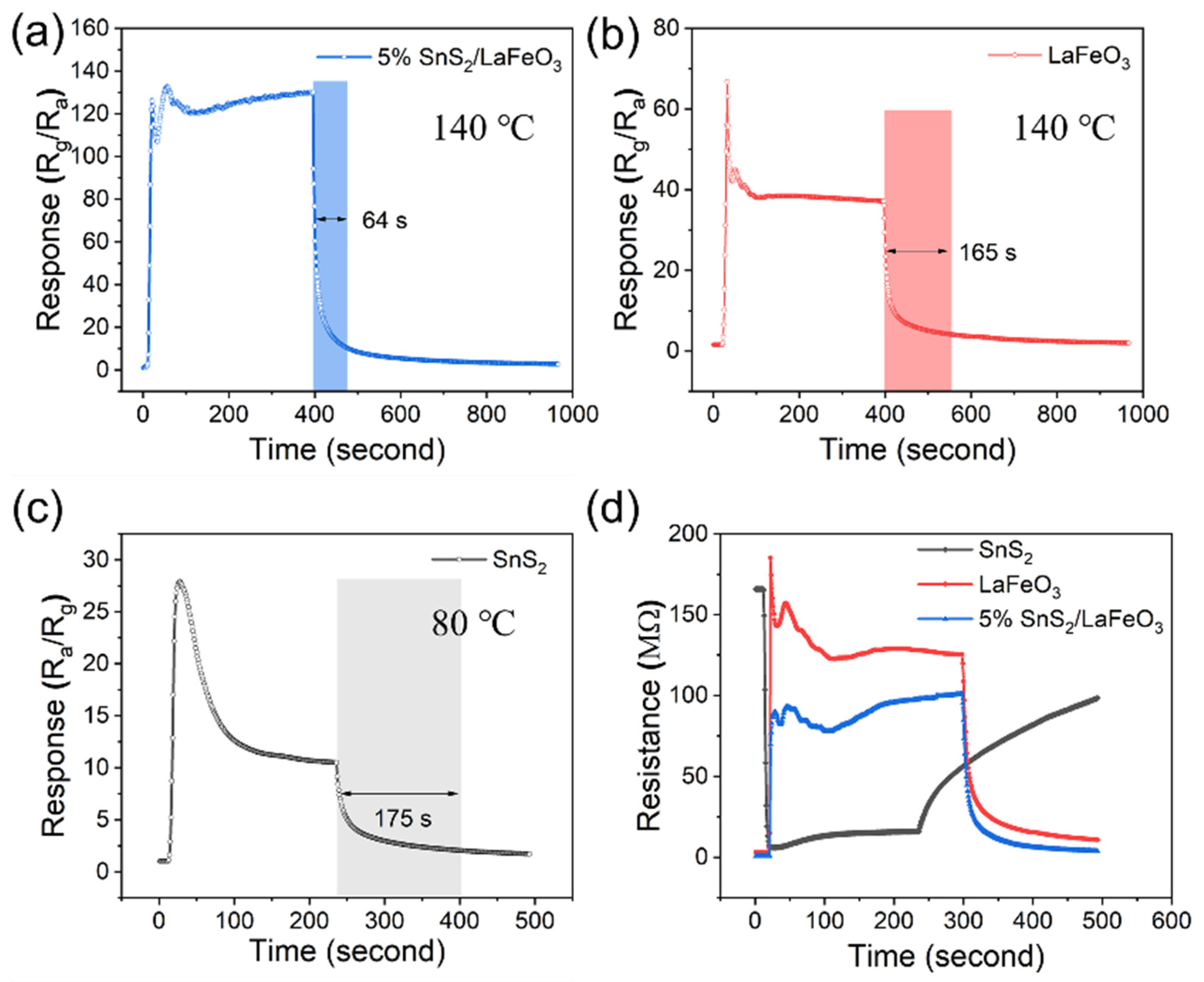 Chemosensors 13 00228 g008