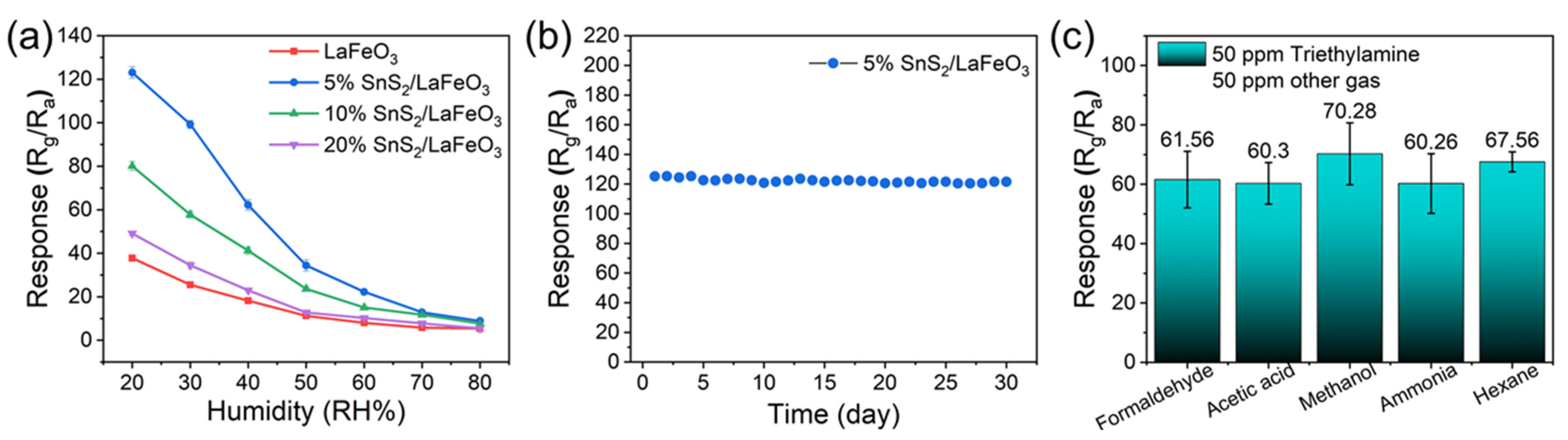 Chemosensors 13 00228 g010
