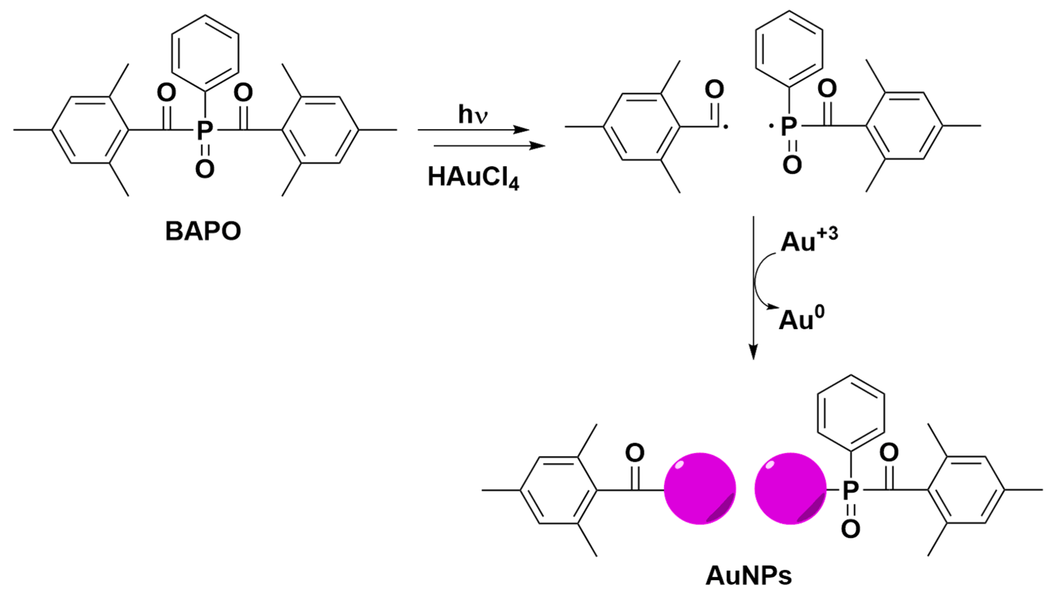 Chemosensors 13 00229 g001