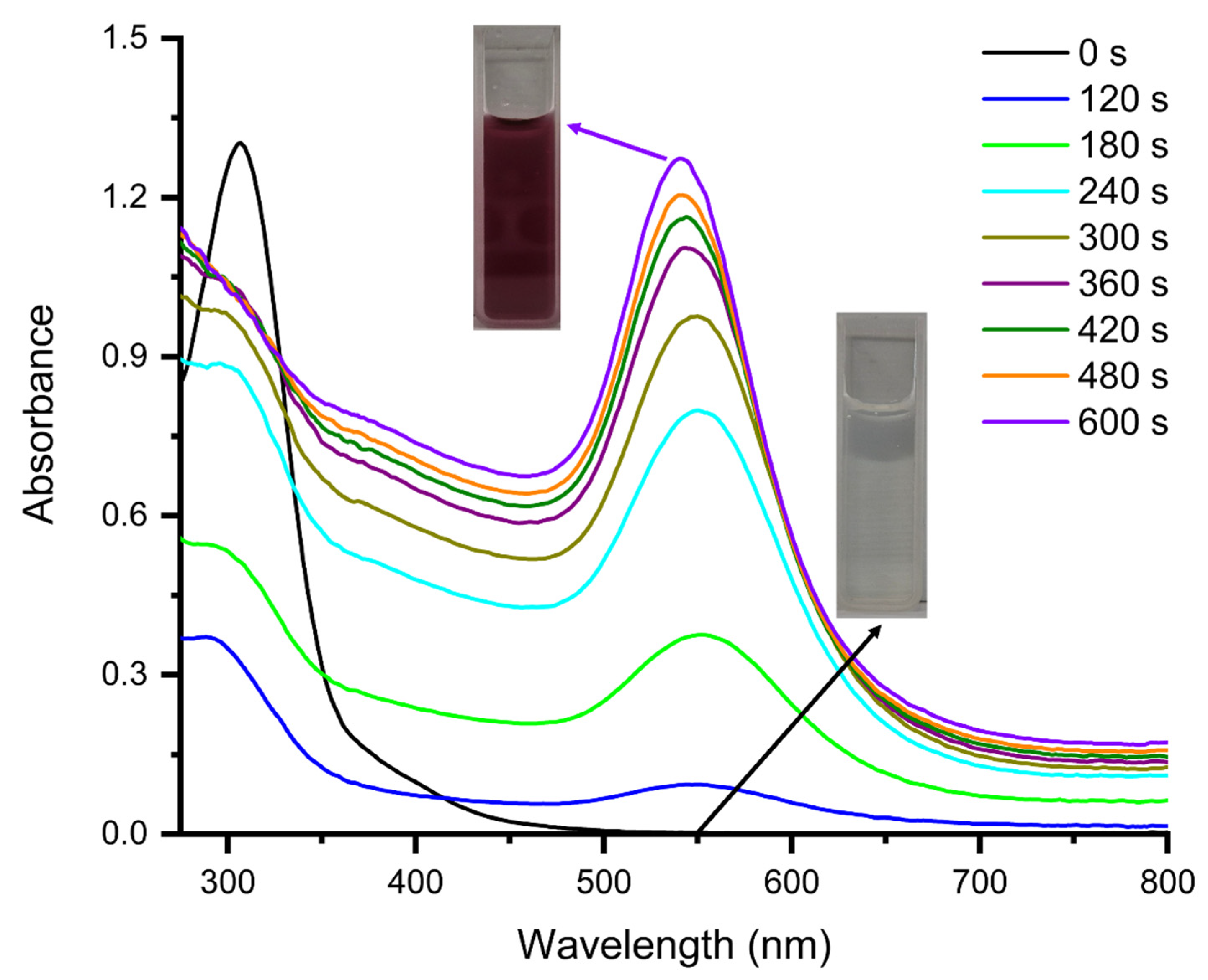 Chemosensors 13 00229 g002
