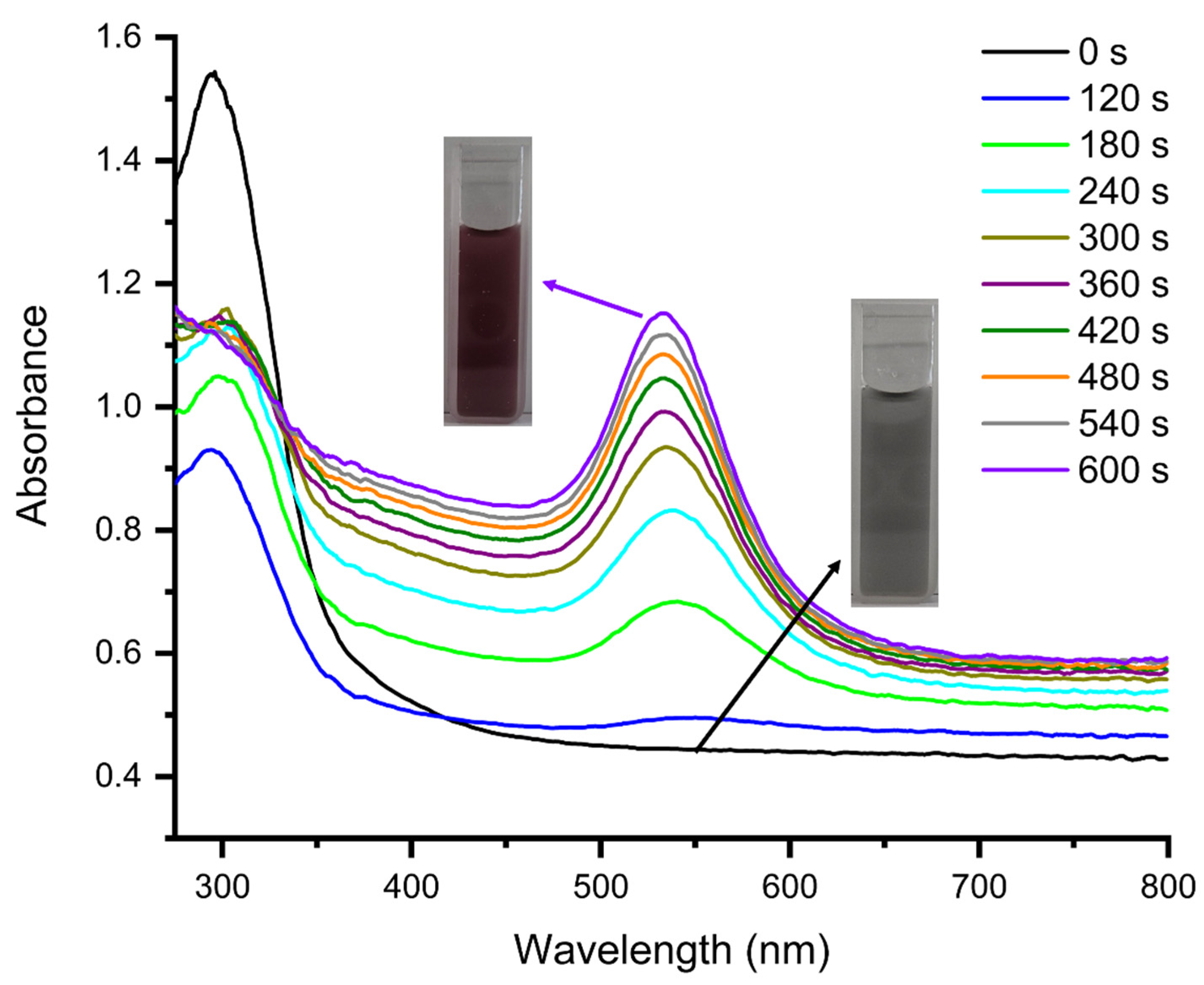Chemosensors 13 00229 g003