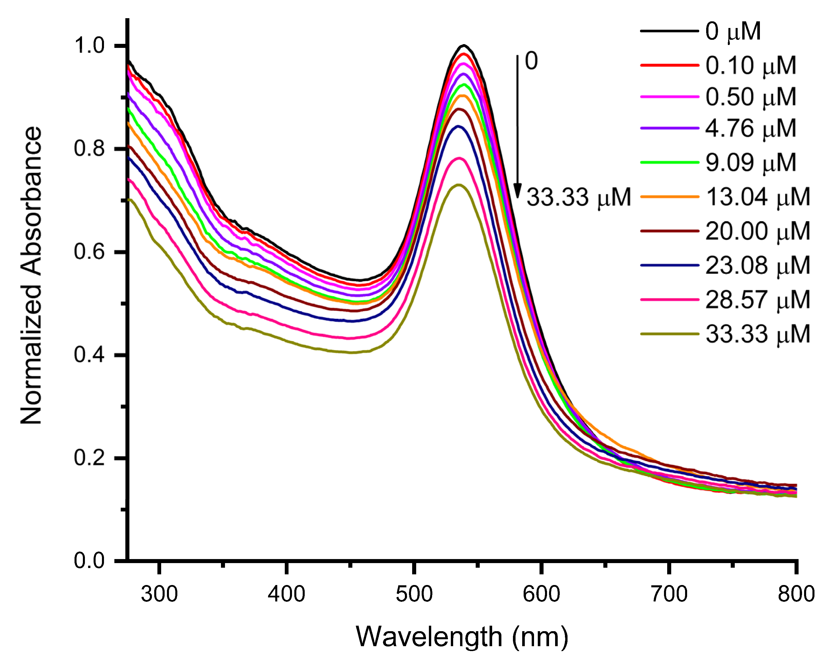 Chemosensors 13 00229 g004